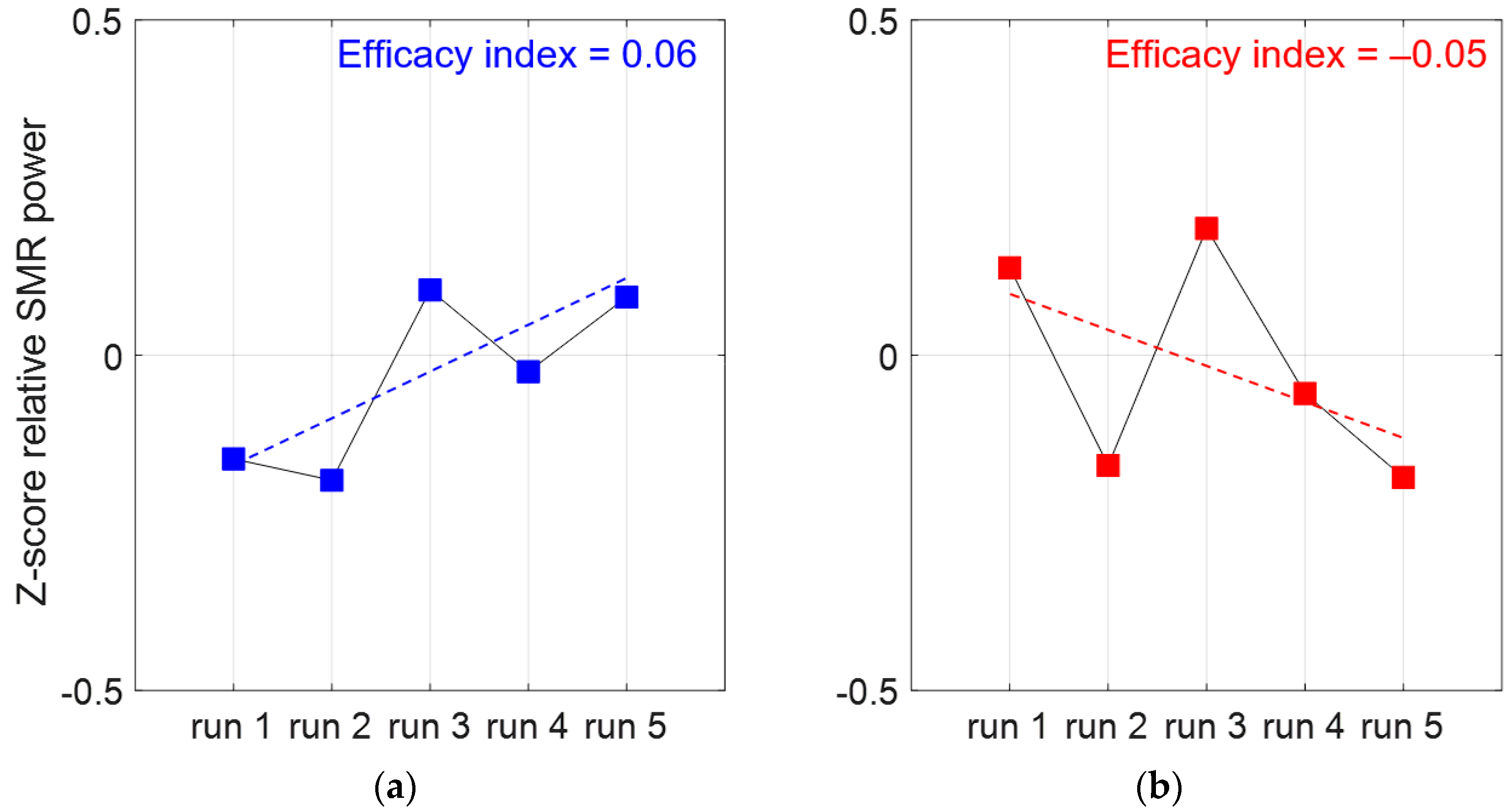 Brainsci 12 00794 g004 550