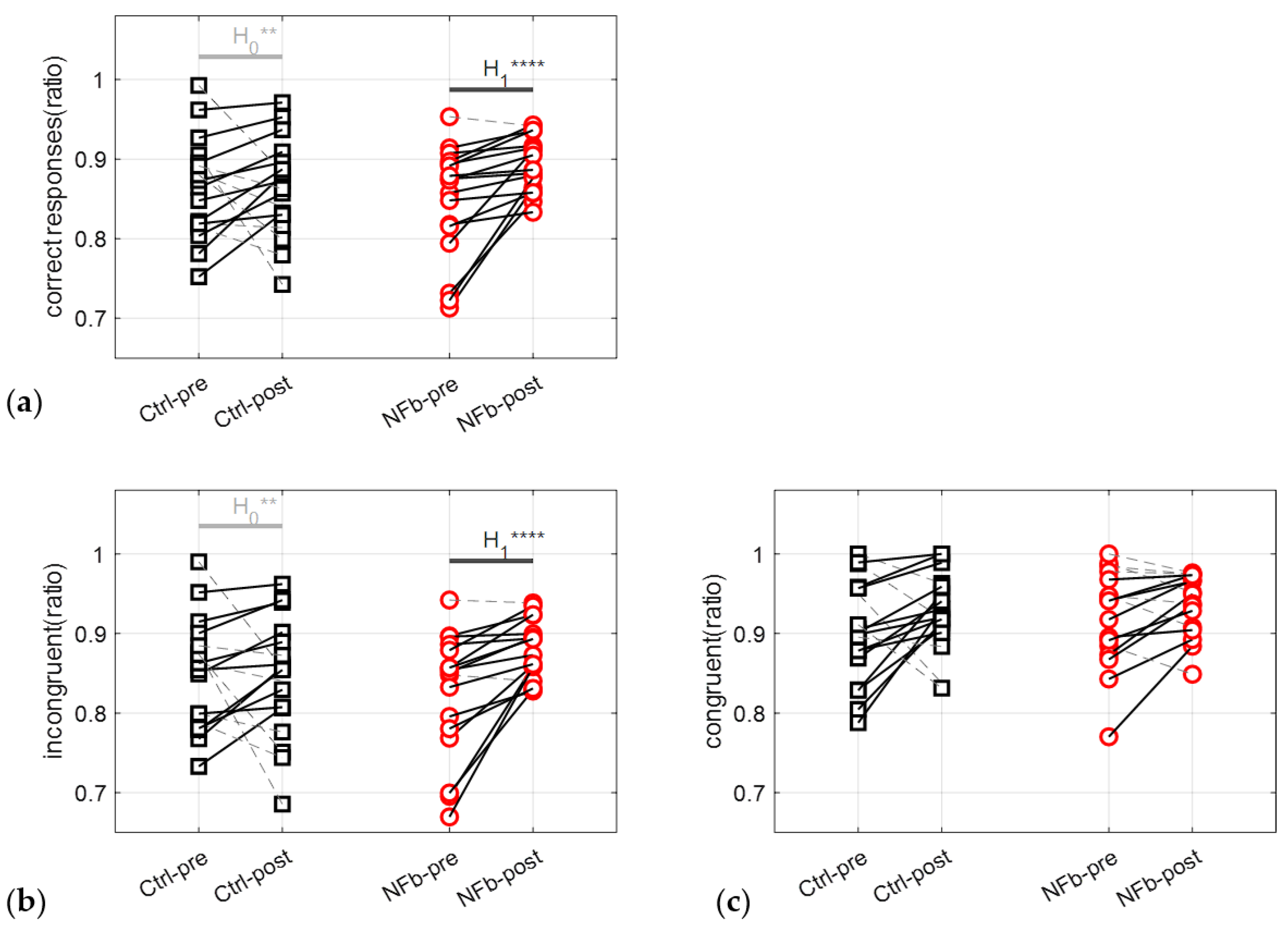 Brainsci 12 00794 g006 550