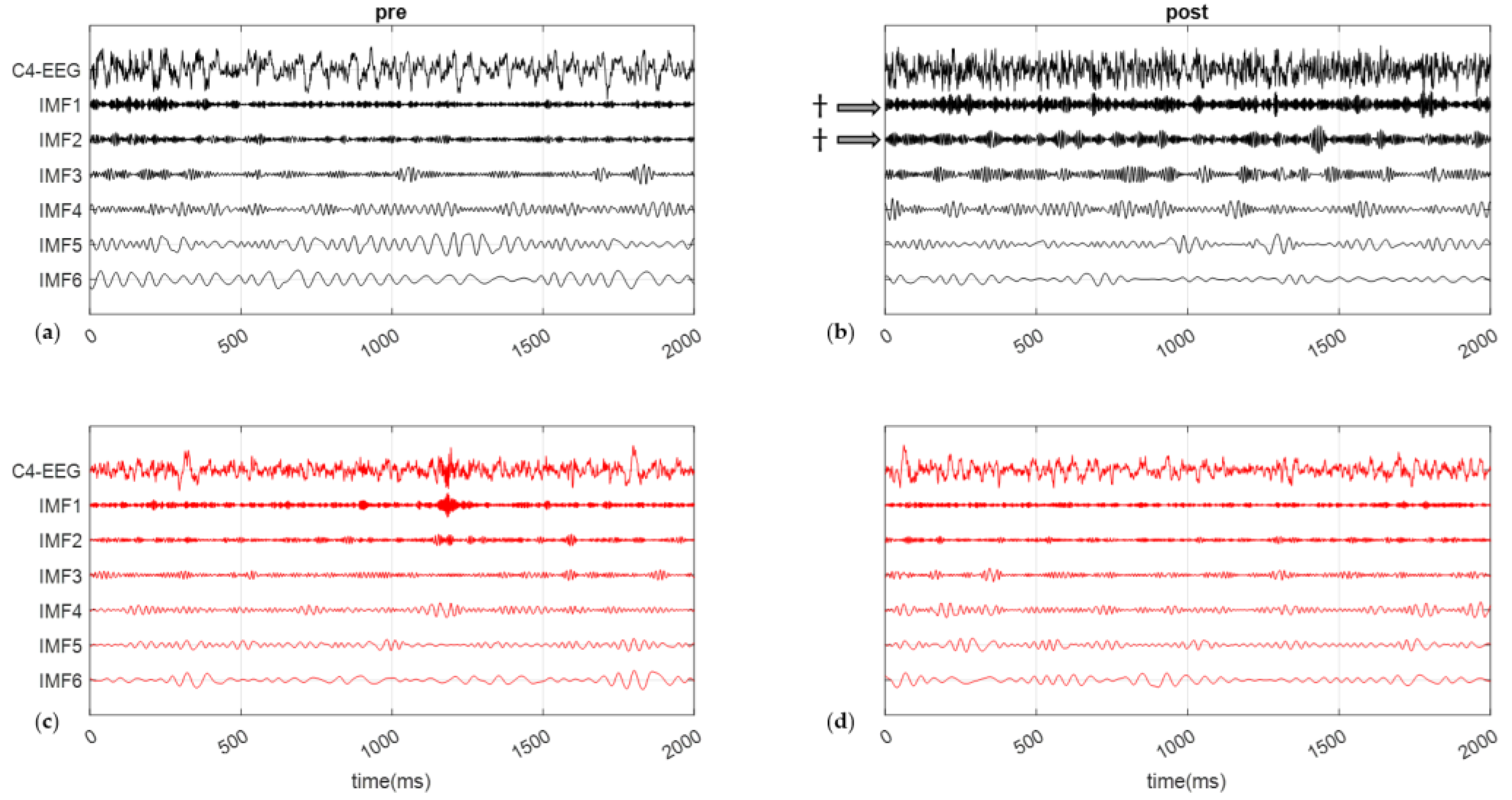 Brainsci 12 00794 g007 550