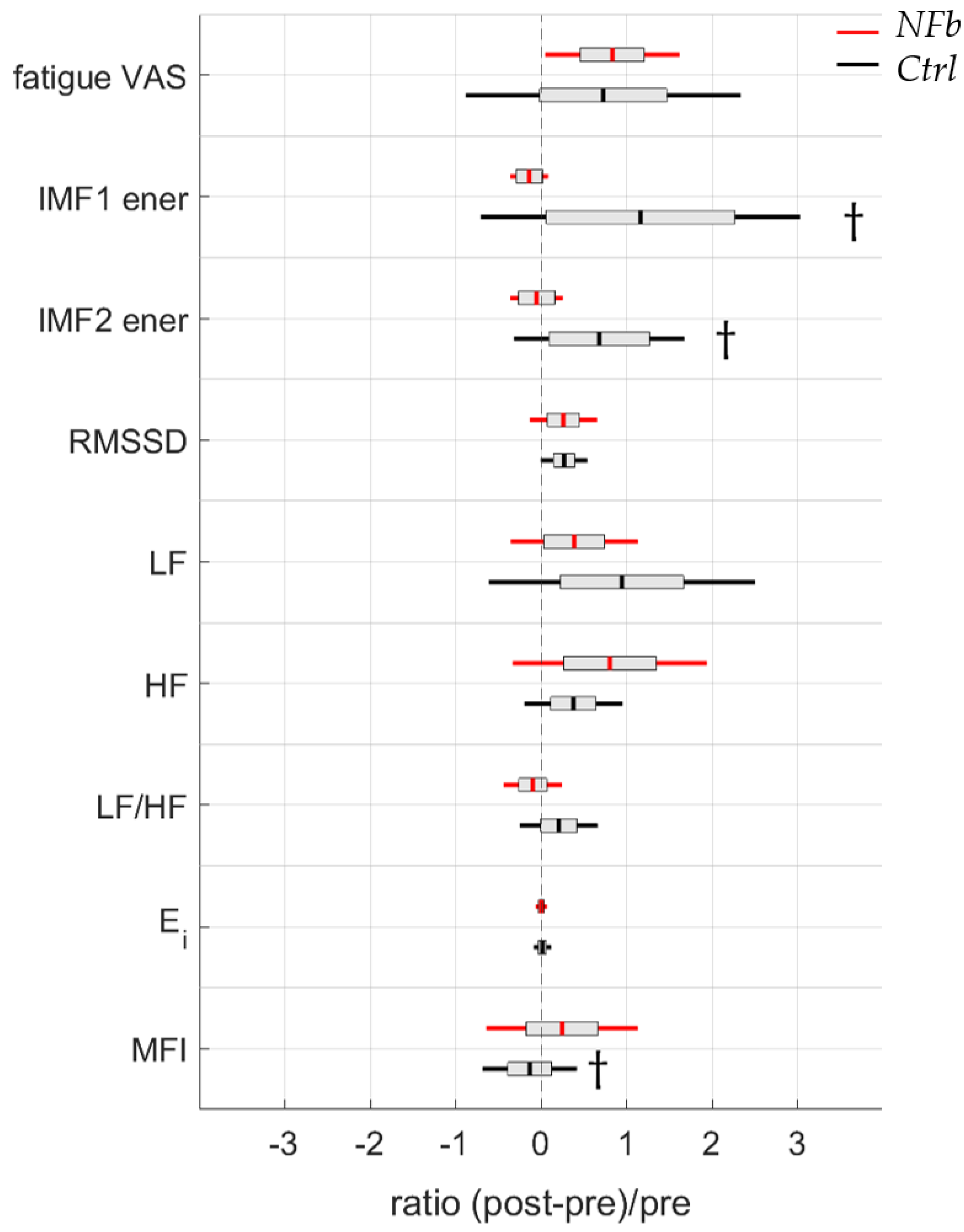 Brainsci 12 00794 g008 550