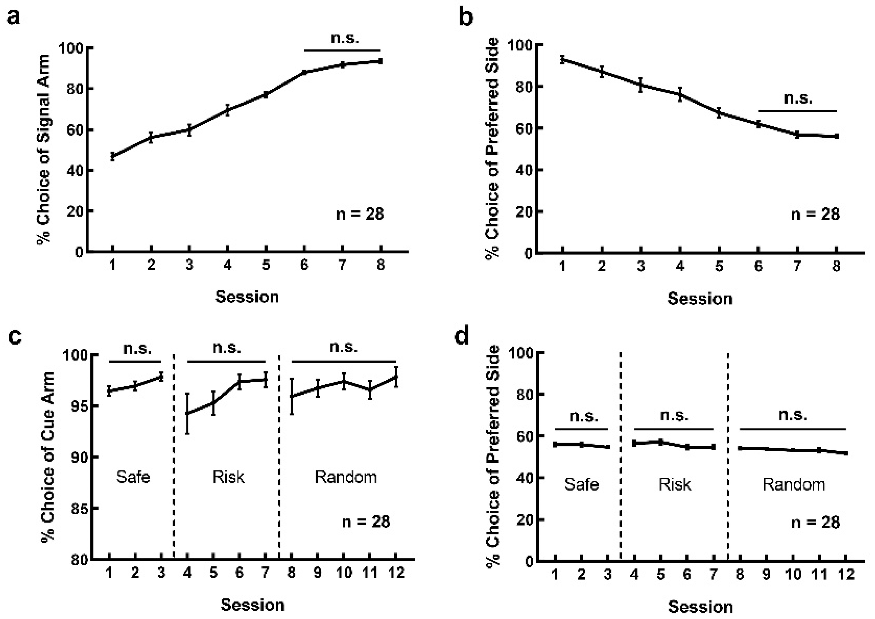 Brainsci 12 00795 g002 550