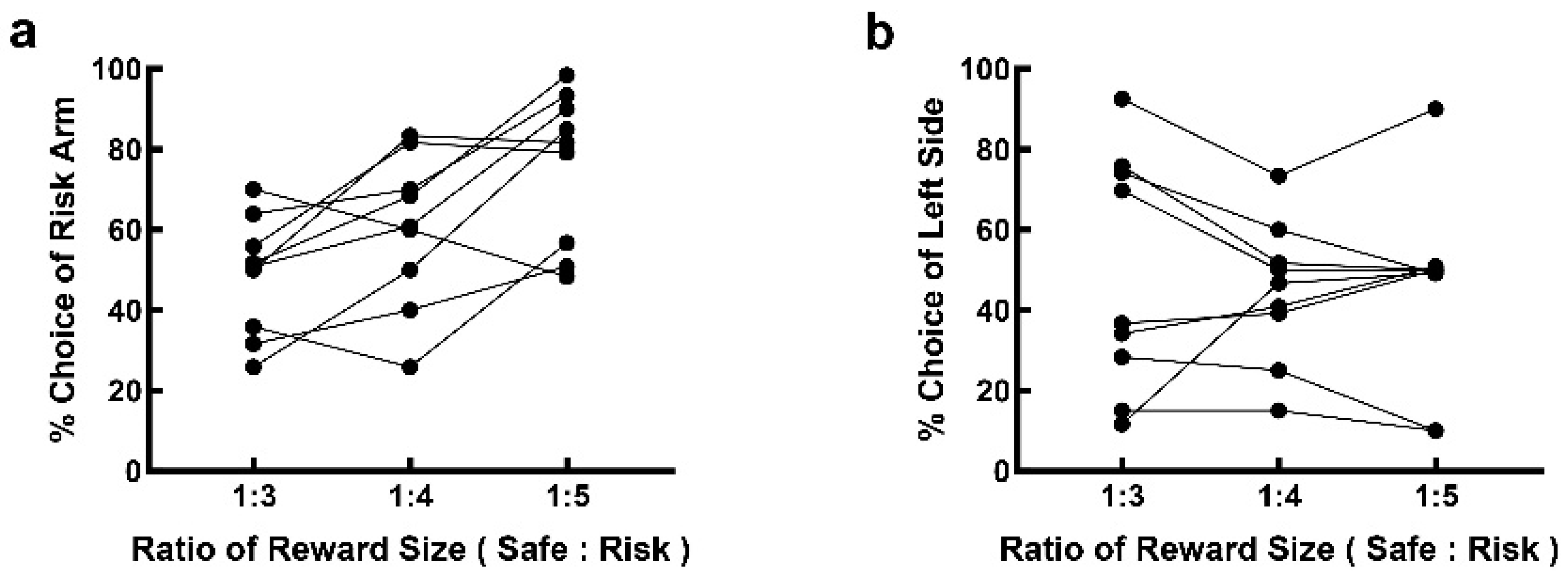 Brainsci 12 00795 g005 550