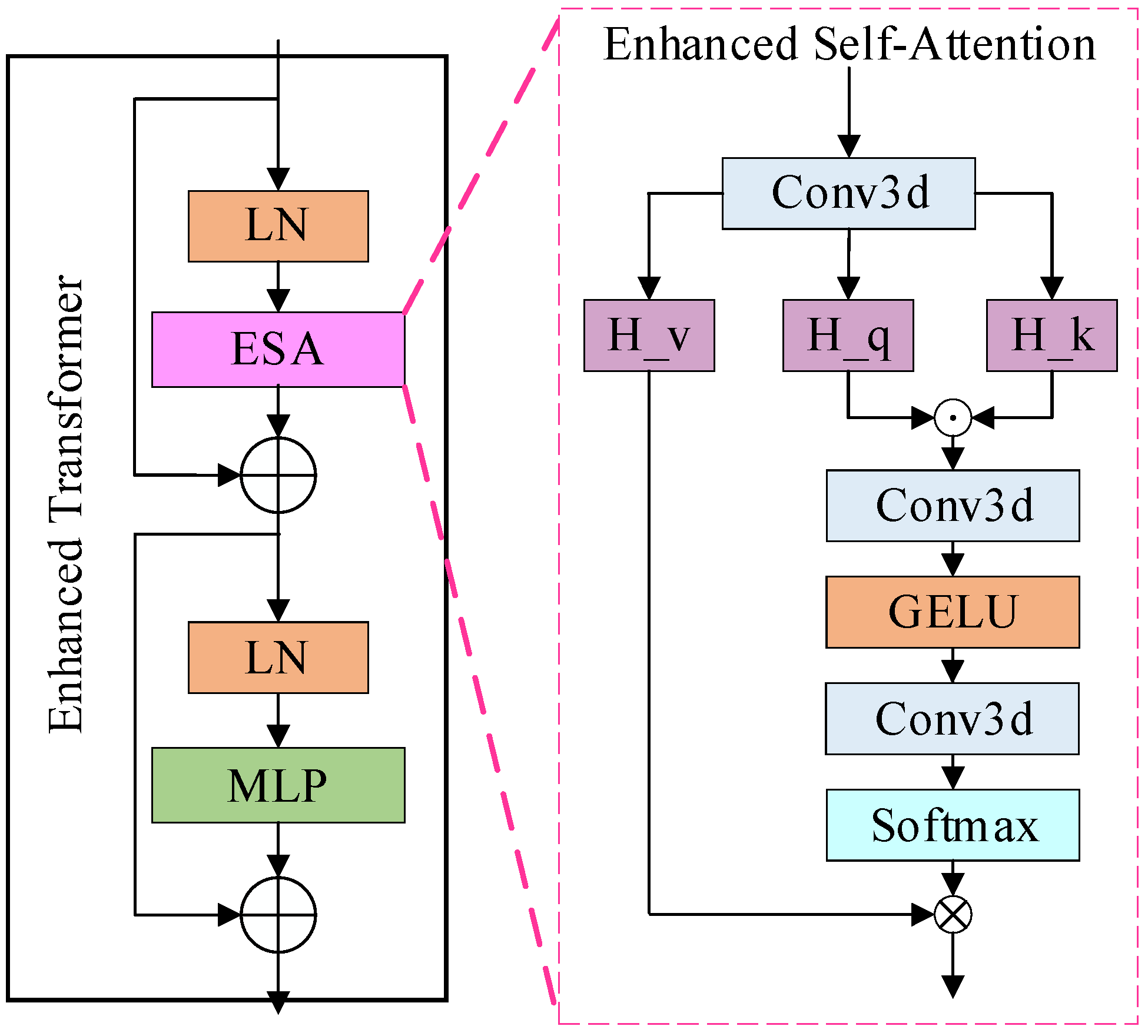 Brainsci 12 00797 g002 550