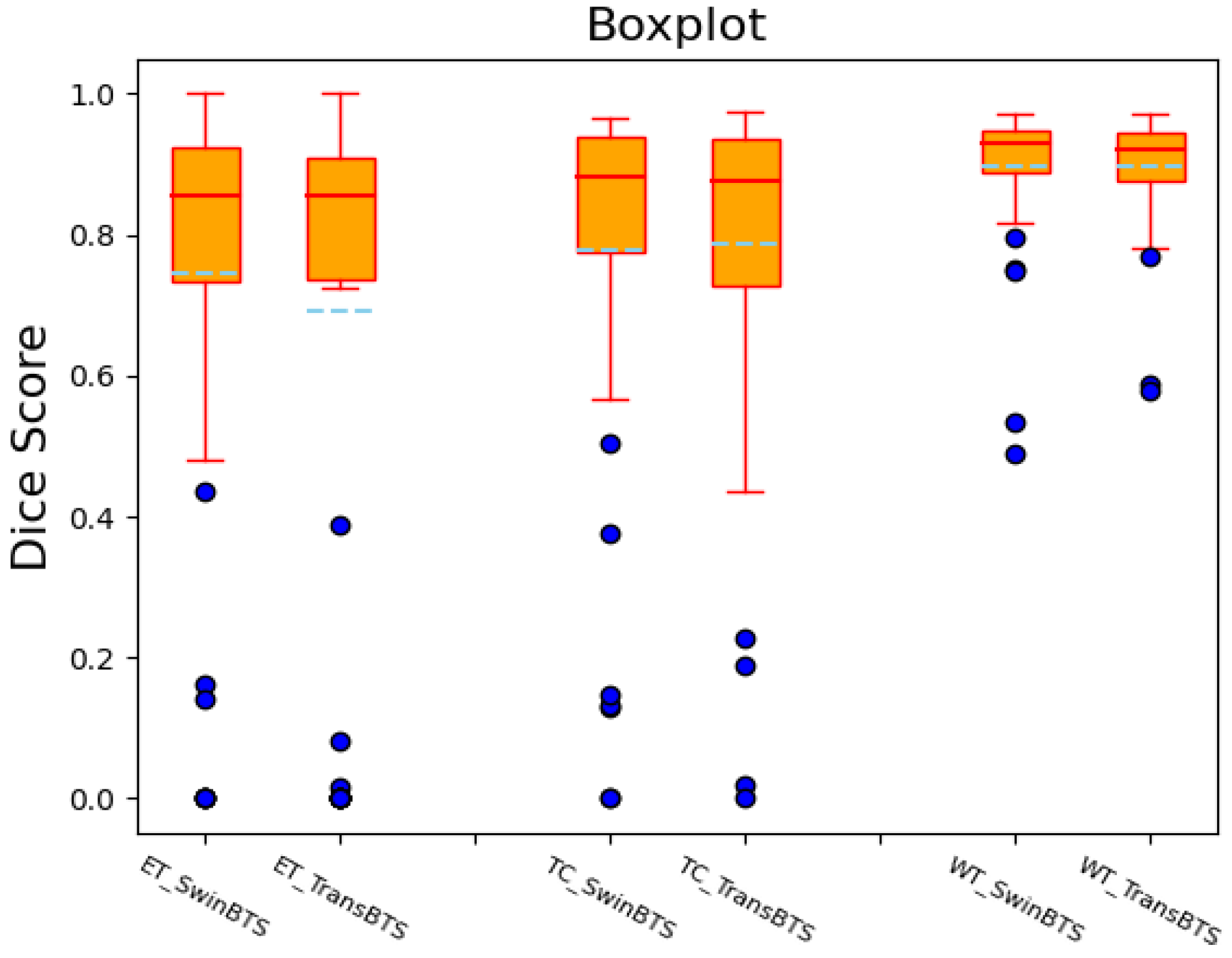 Brainsci 12 00797 g003 550