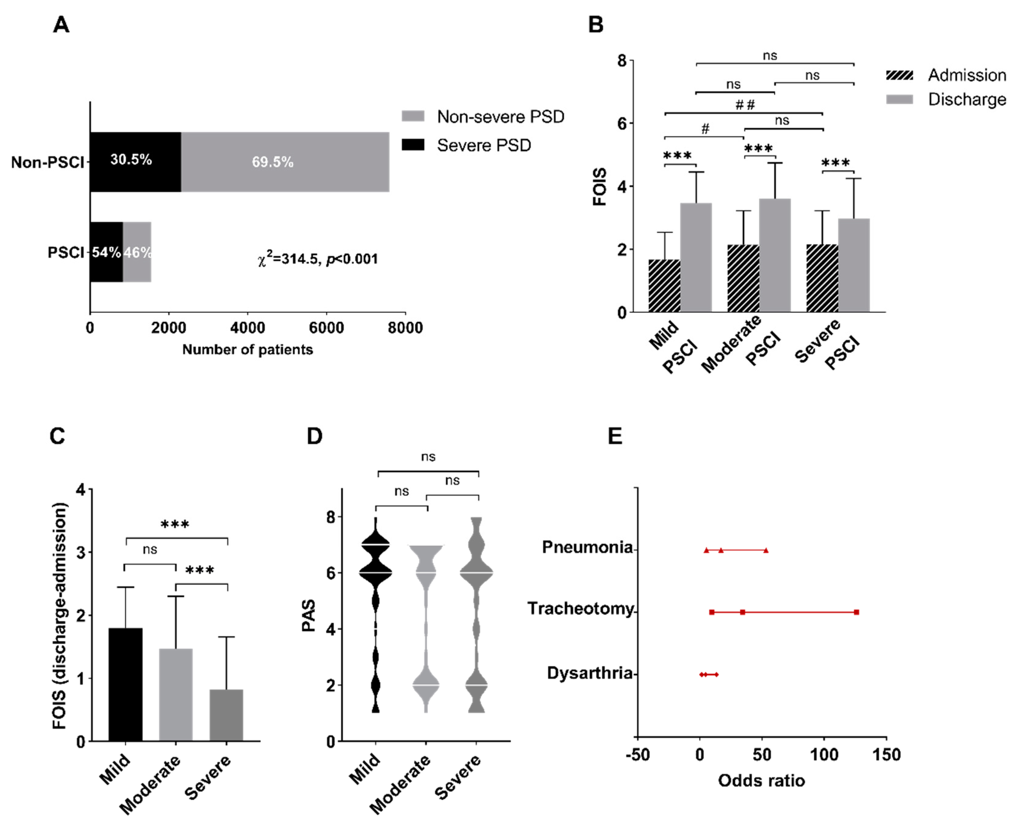 Brainsci 12 00803 g002 550