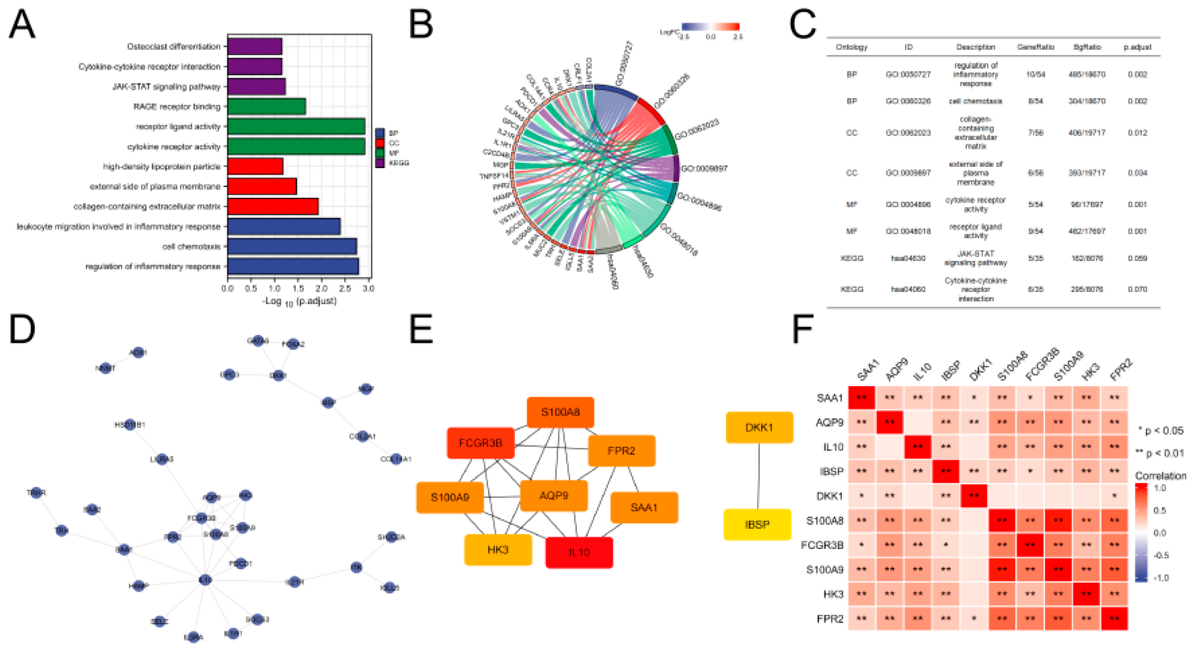 Brainsci 12 00805 g002 550