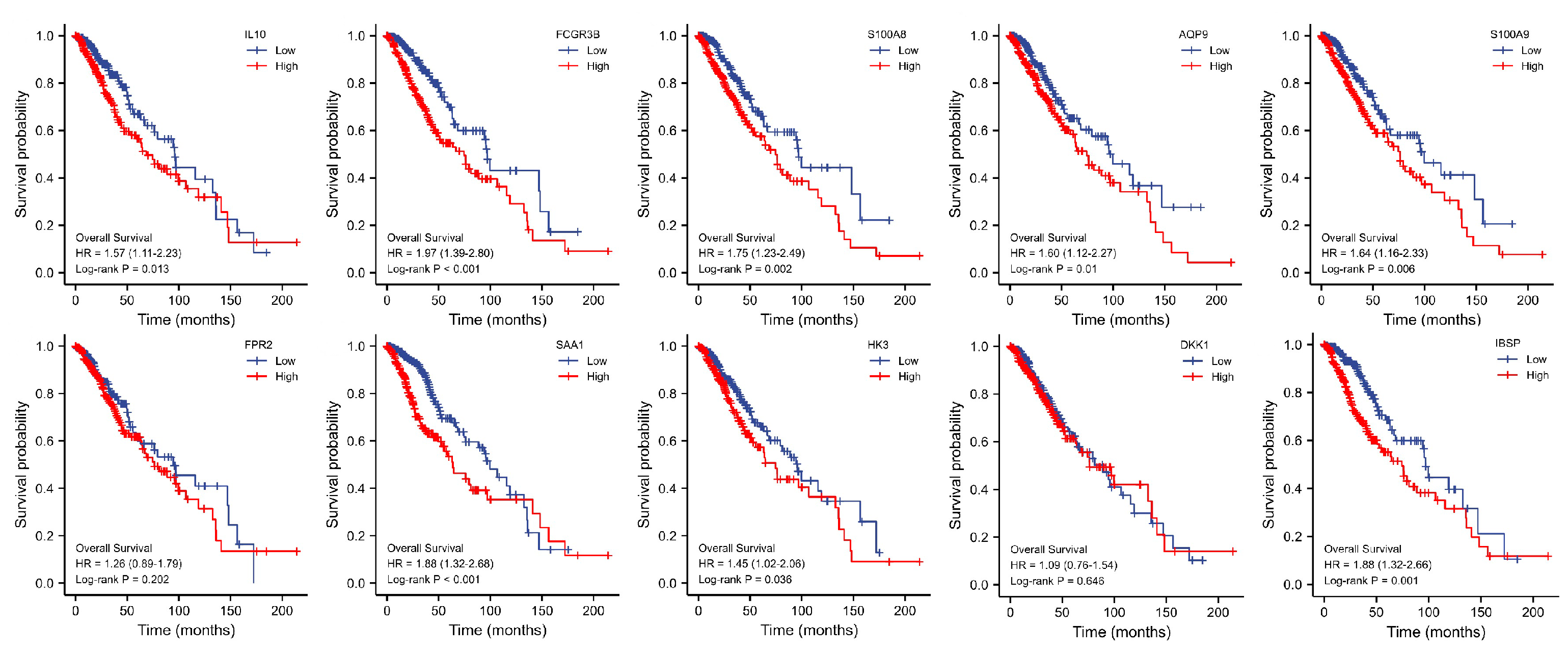 Brainsci 12 00805 g004 550