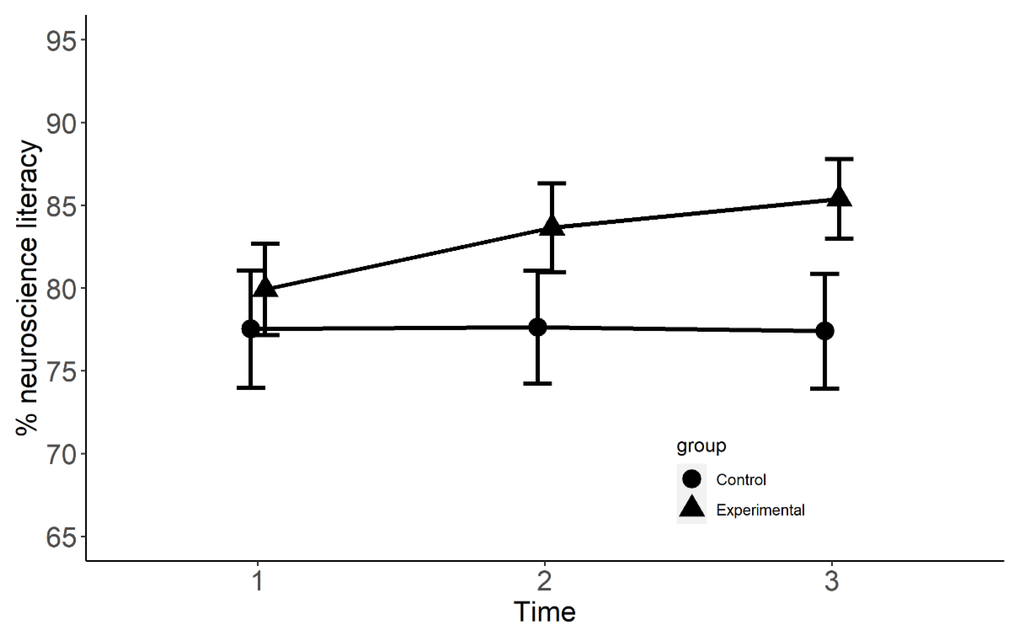 Brainsci 12 00811 g001 550