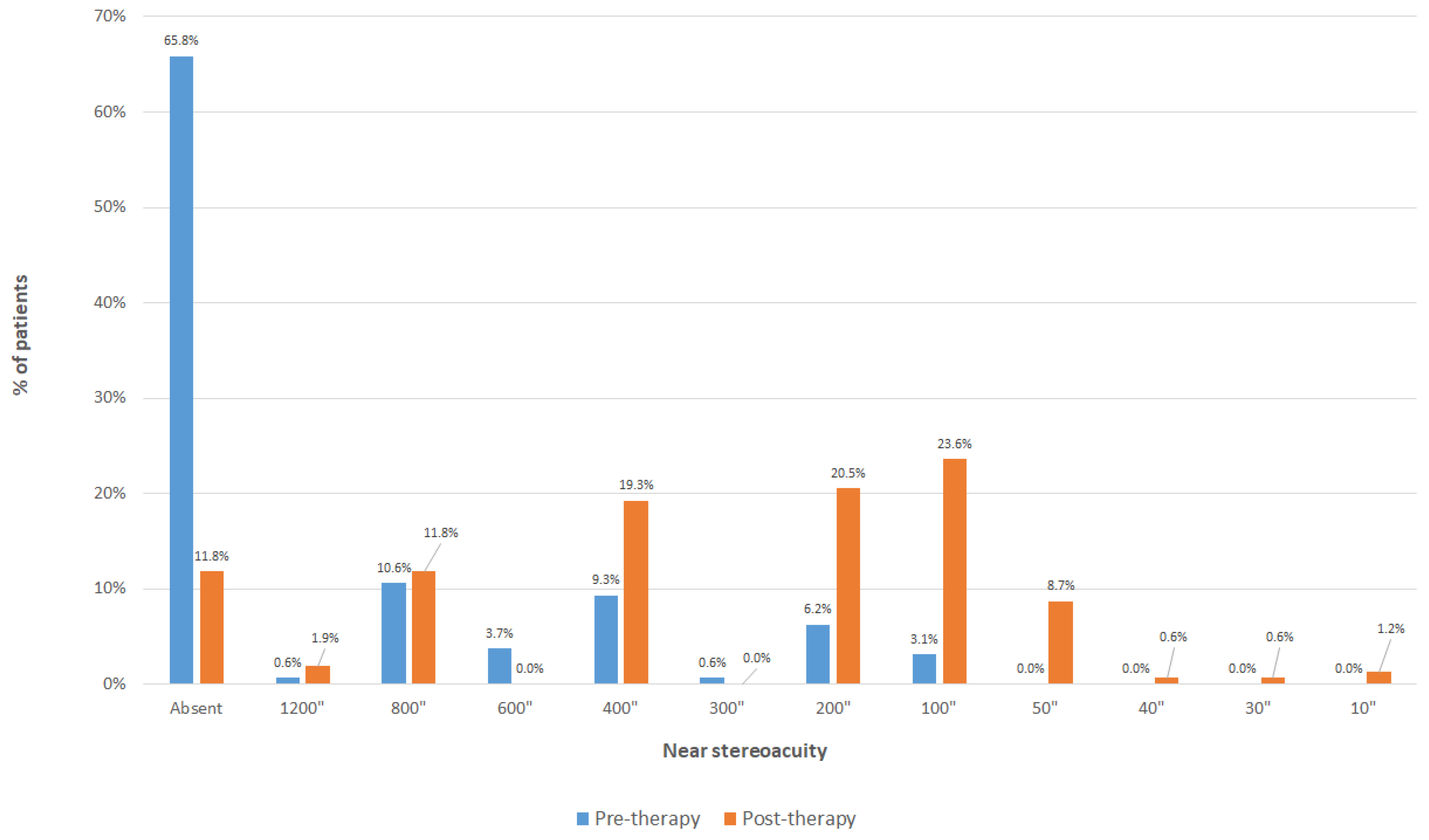 Brainsci 12 00815 g002