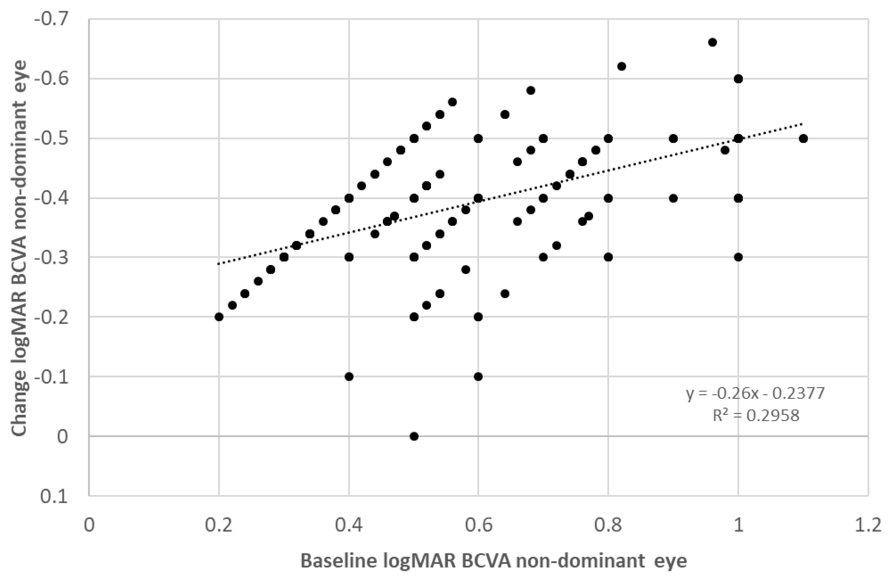 Brainsci 12 00815 g003