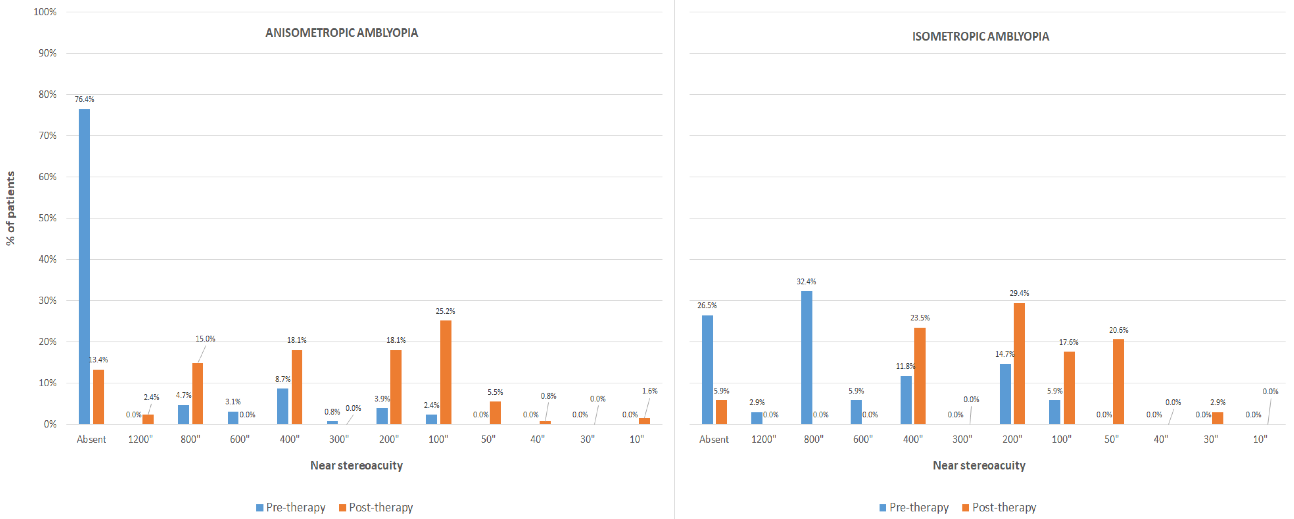 Brainsci 12 00815 g005