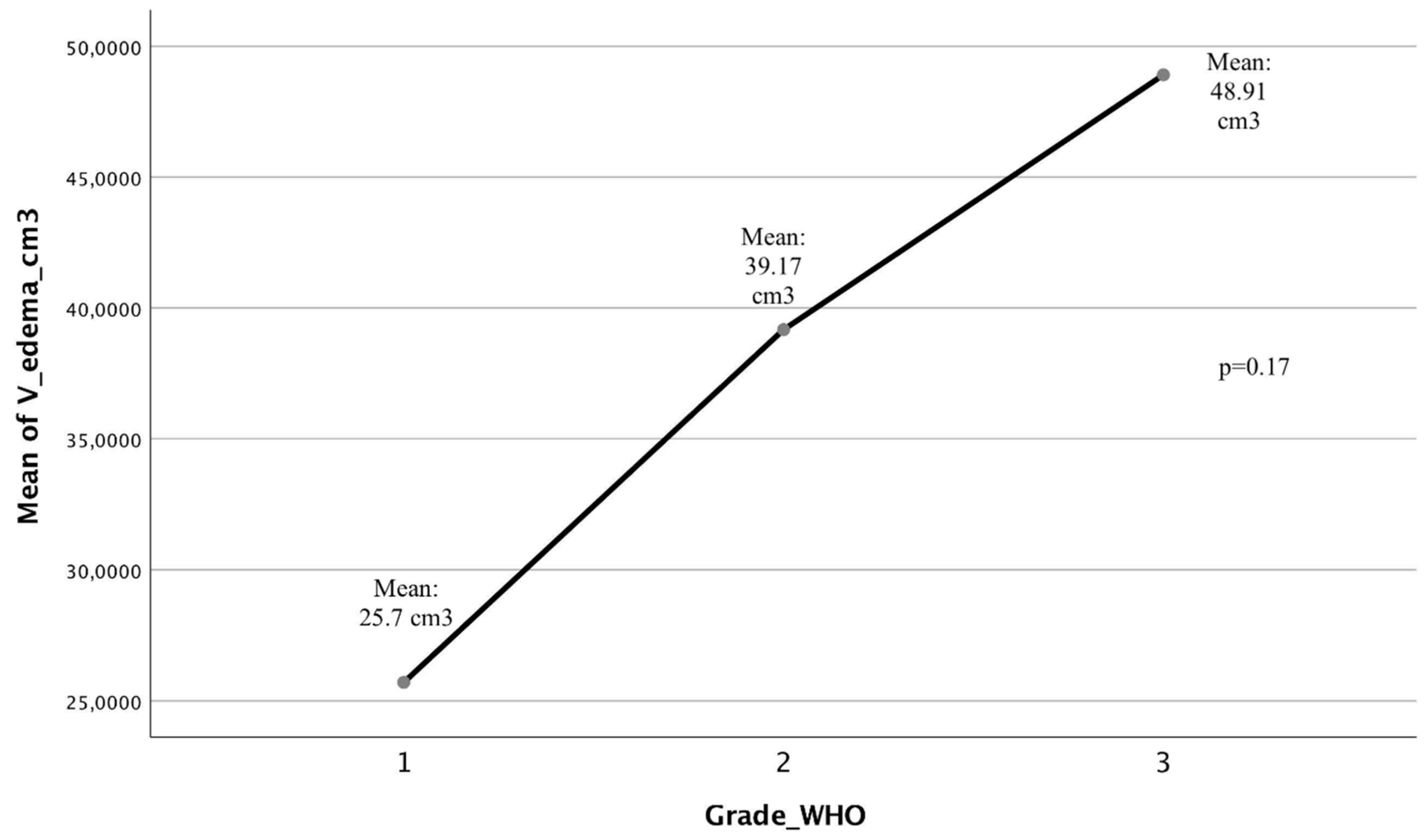 Brainsci 12 00817 g006