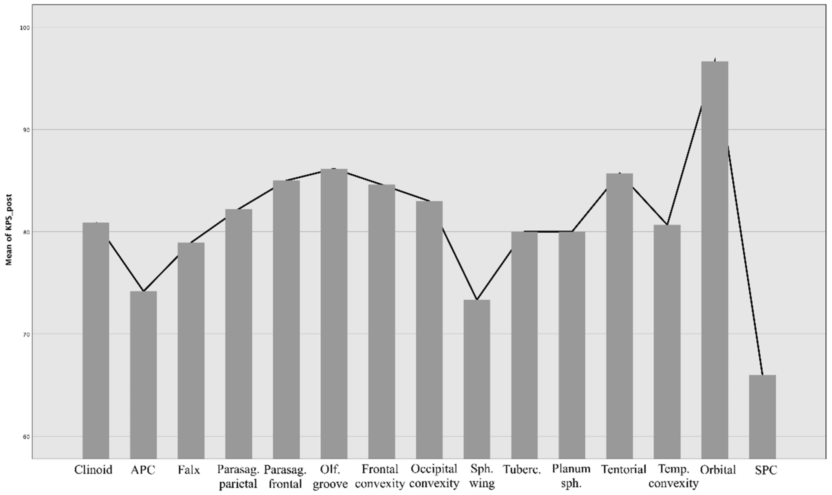 Brainsci 12 00817 g007