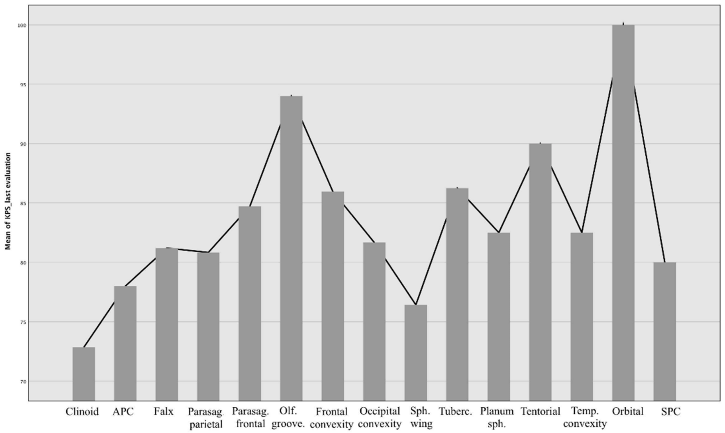 Brainsci 12 00817 g008