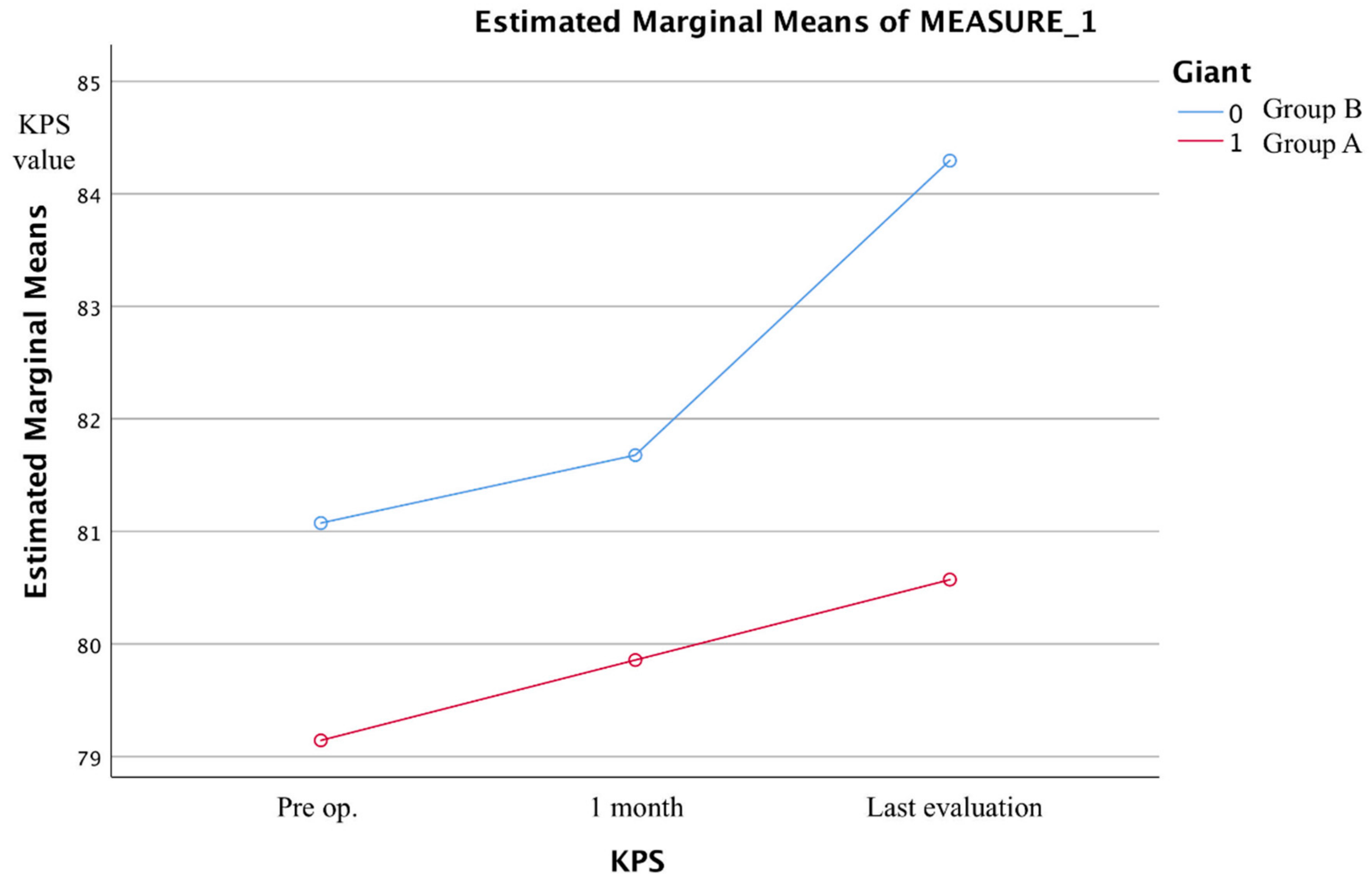 Brainsci 12 00817 g009