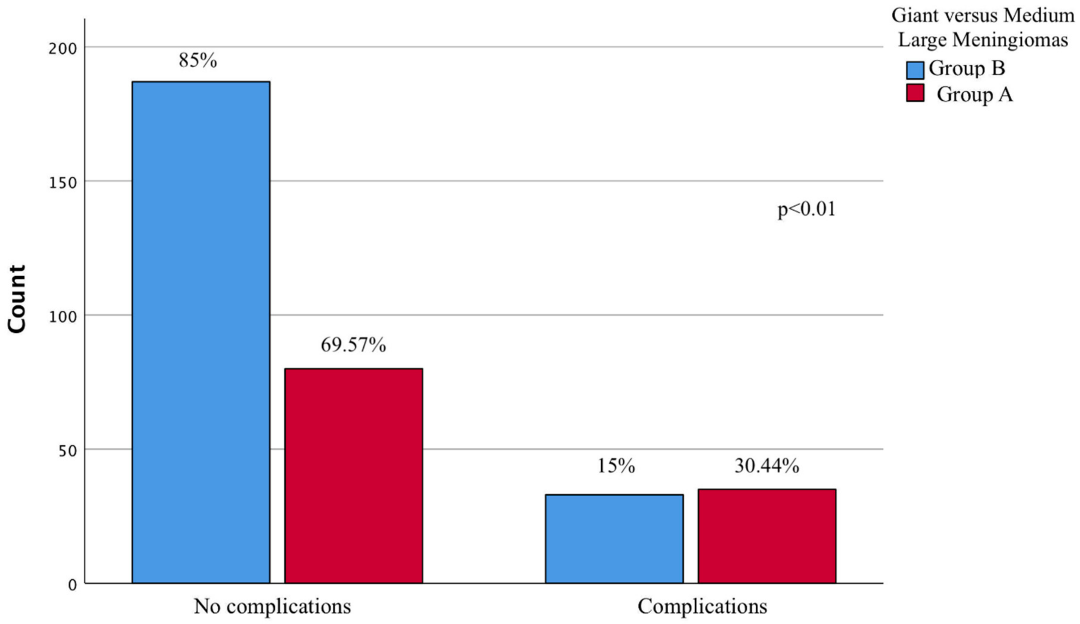 Brainsci 12 00817 g010