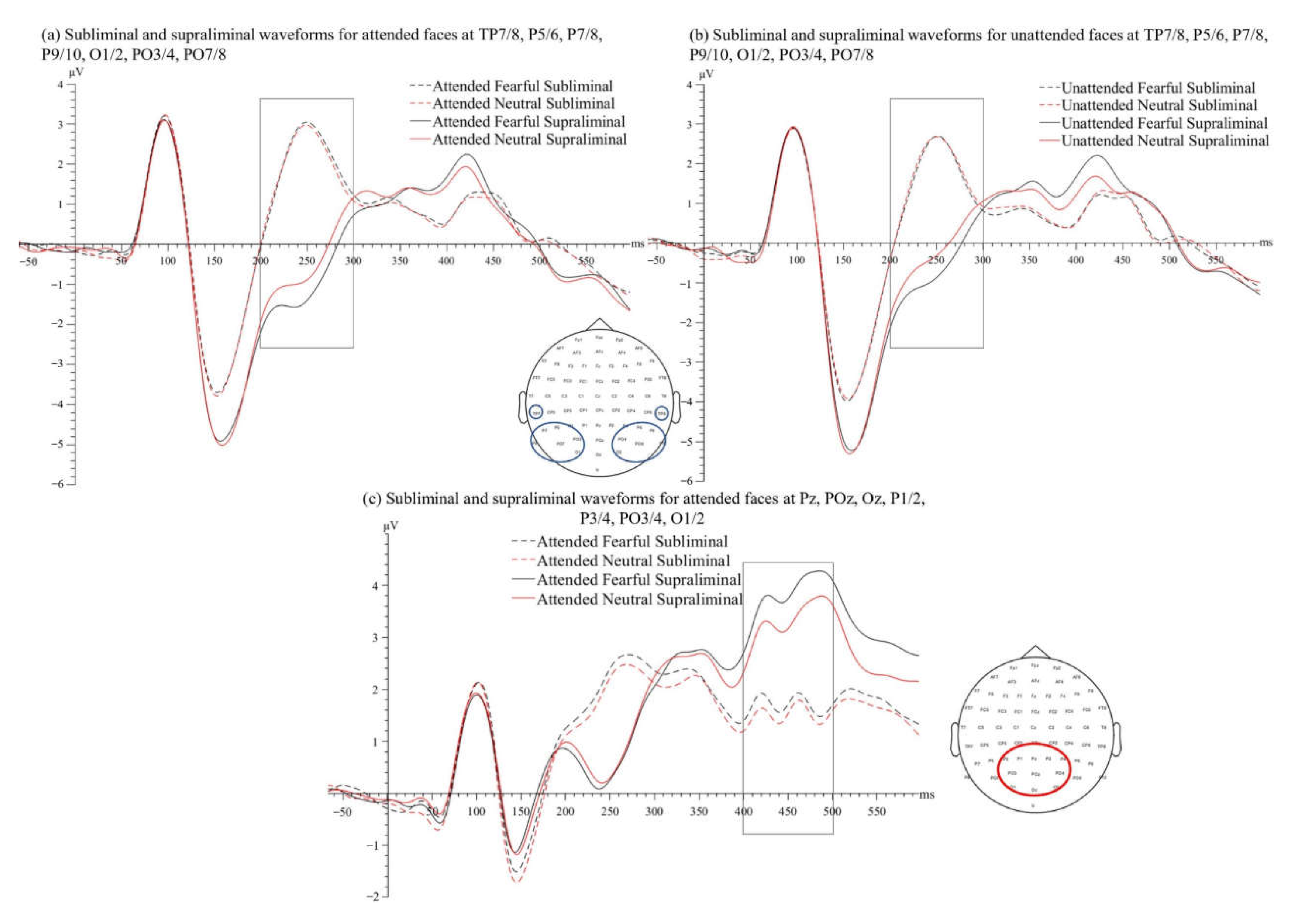 Brainsci 12 00823 g004