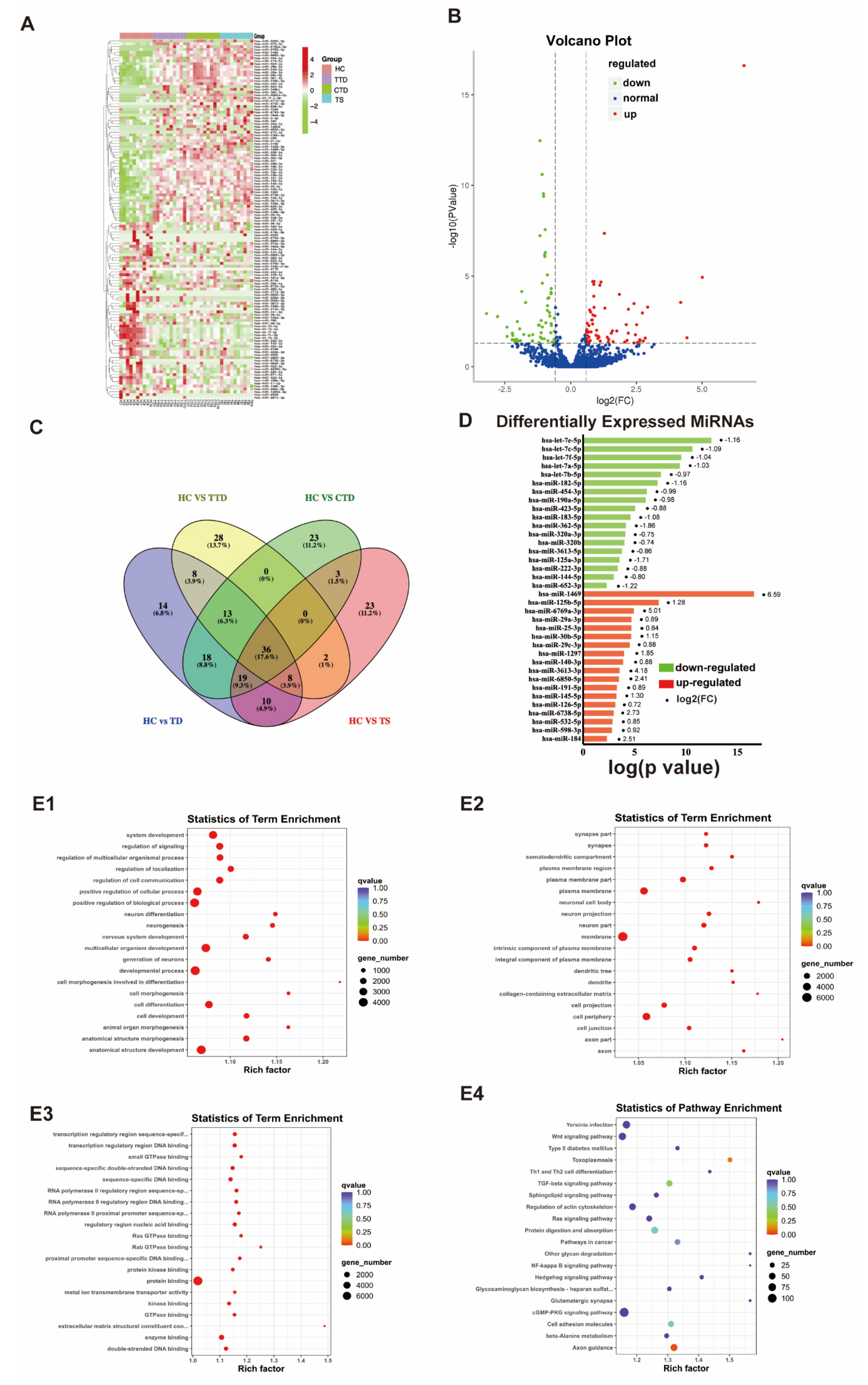 Brainsci 12 00829 g003 550