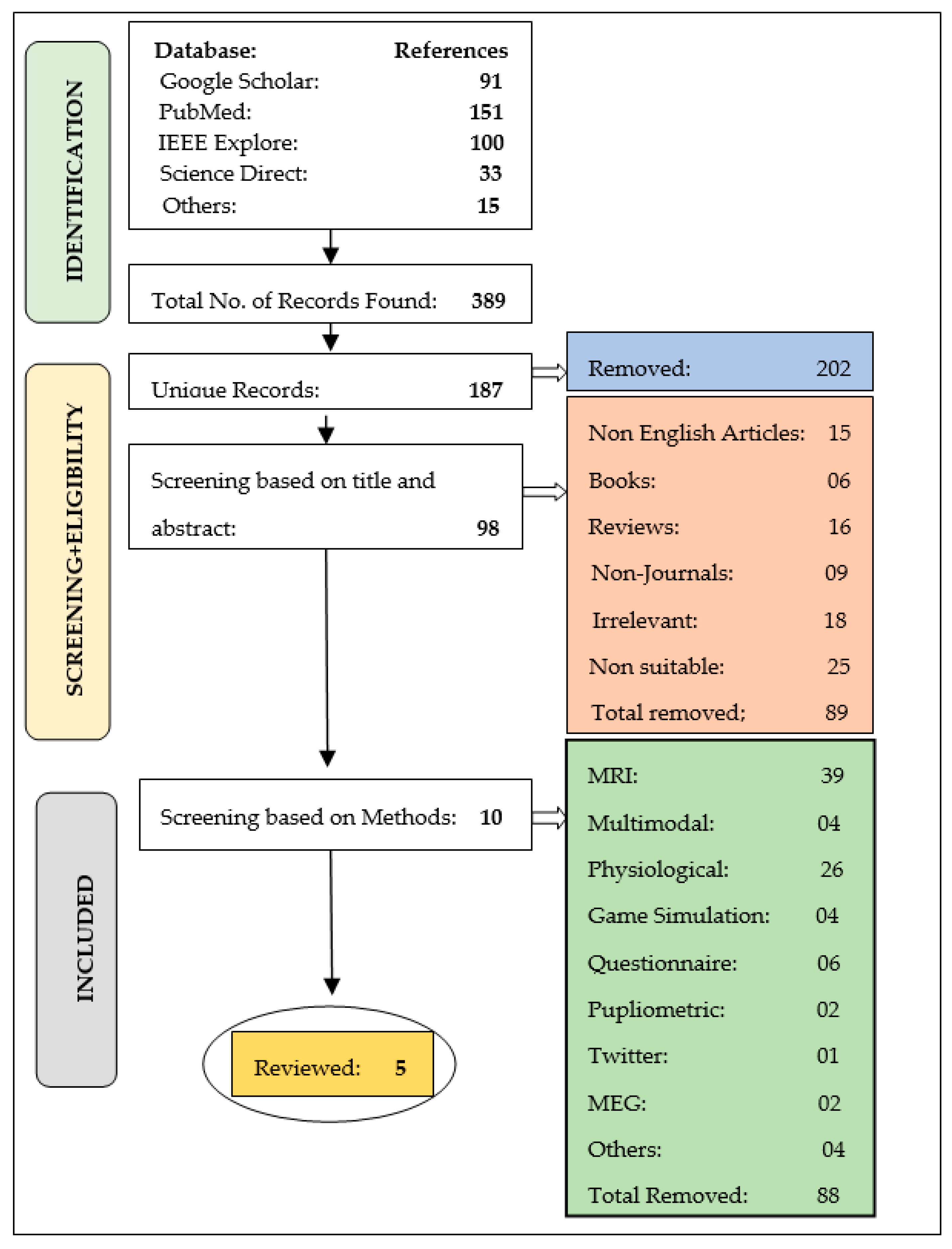 Brainsci 12 00831 g001 550