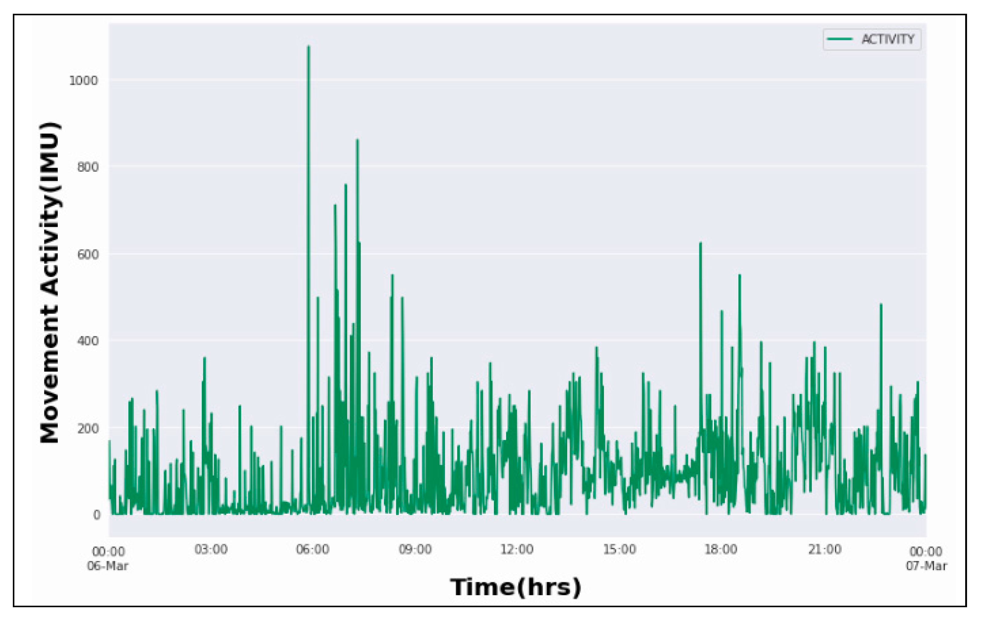Brainsci 12 00831 g003 550