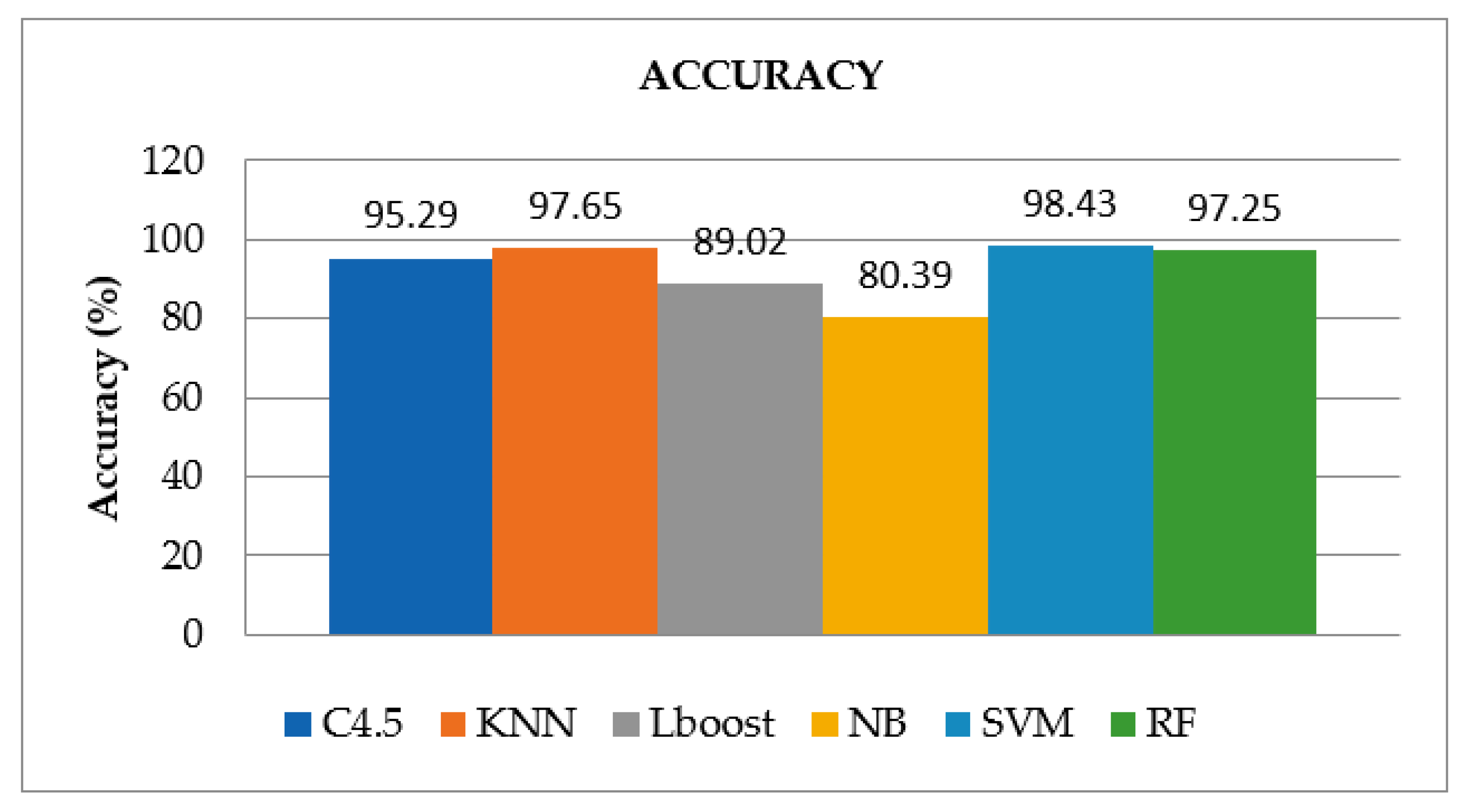 Brainsci 12 00831 g006 550