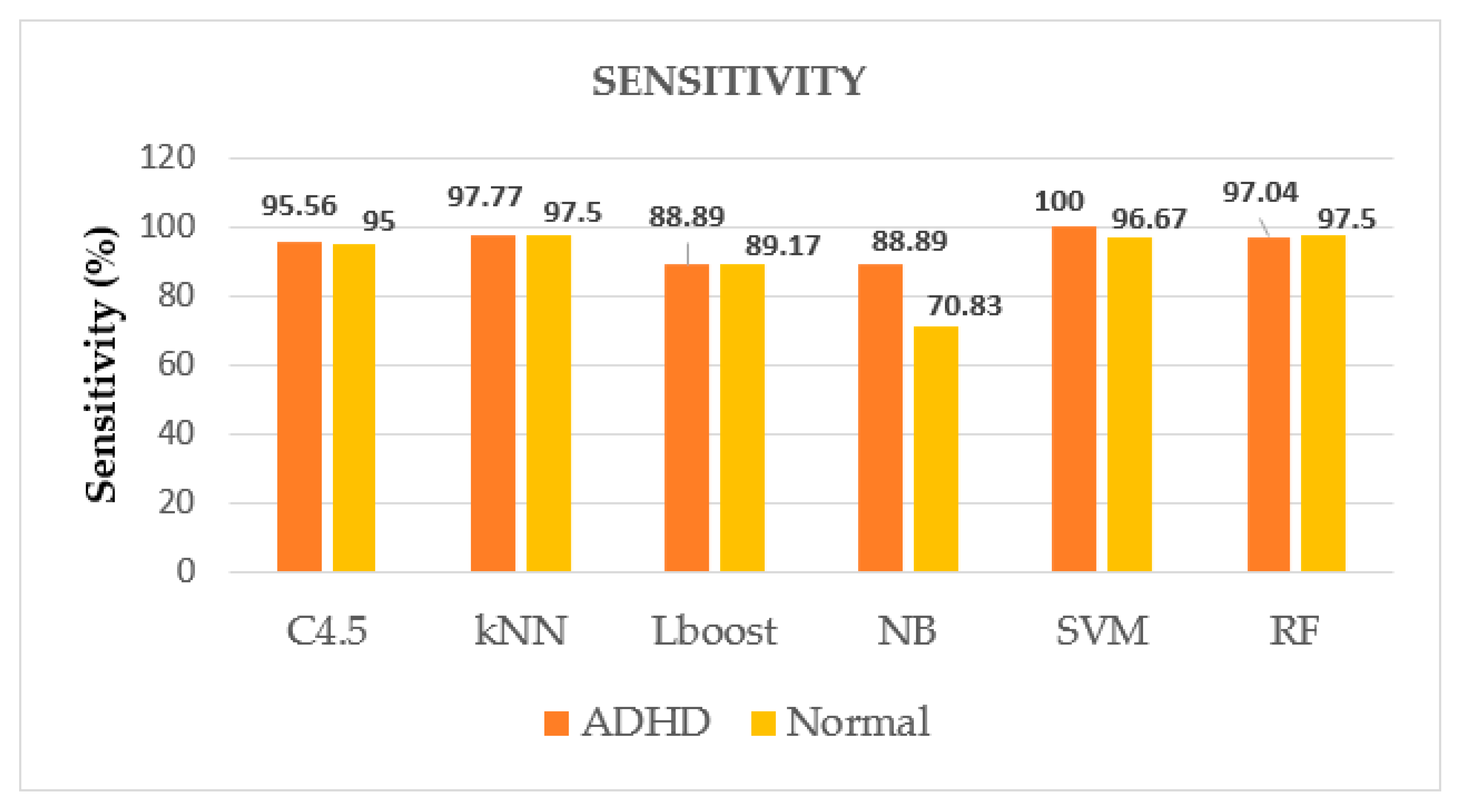 Brainsci 12 00831 g007 550