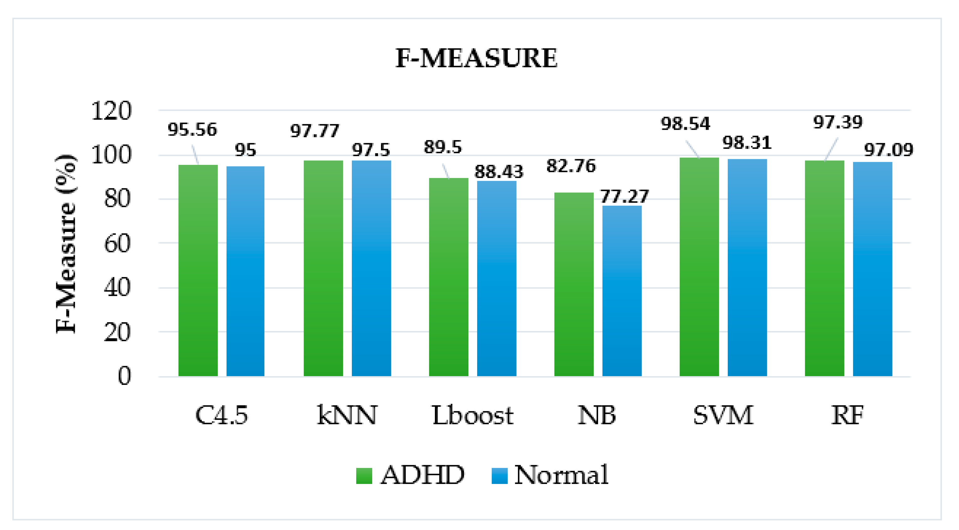 Brainsci 12 00831 g009 550