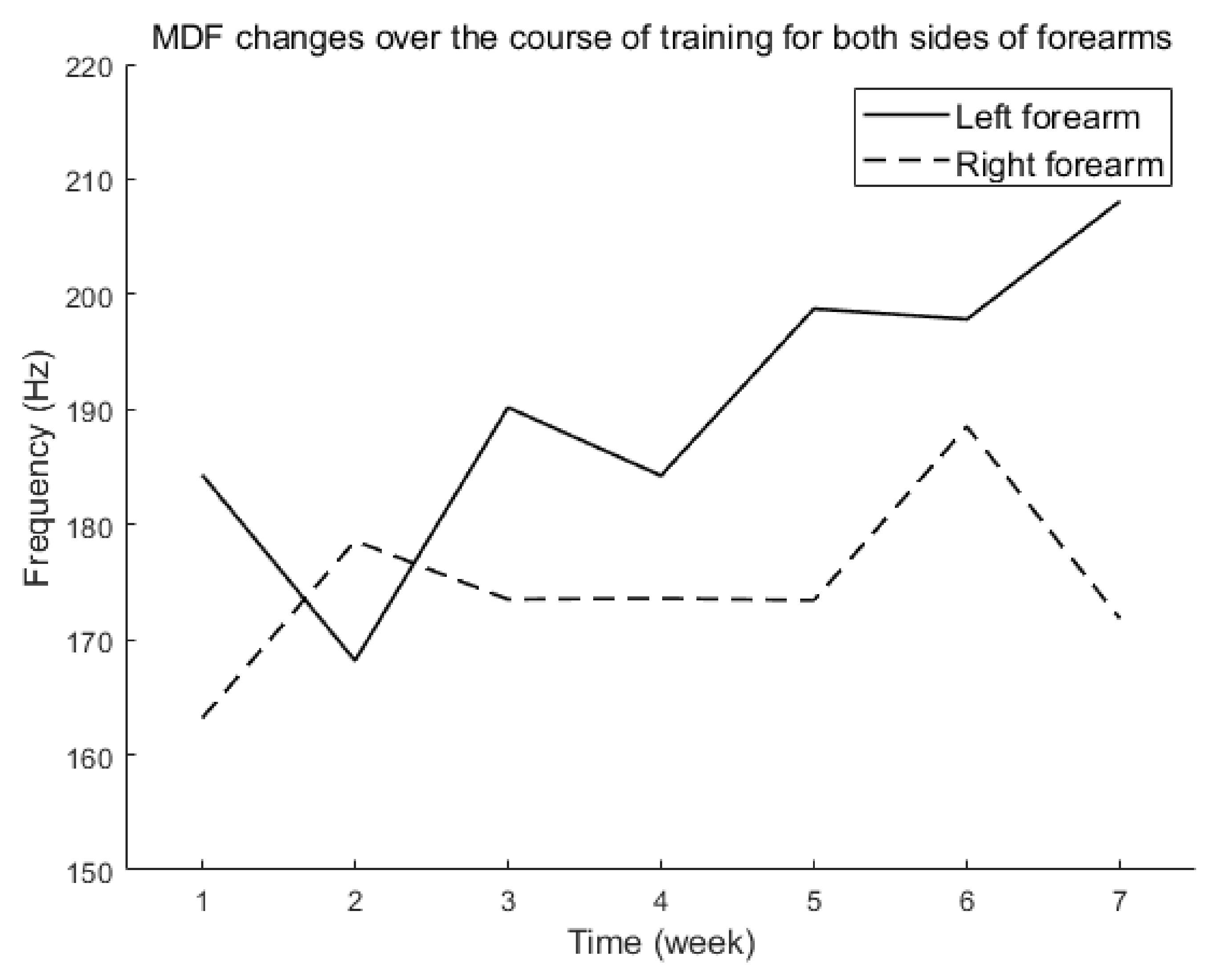 Brainsci 12 00832 g004