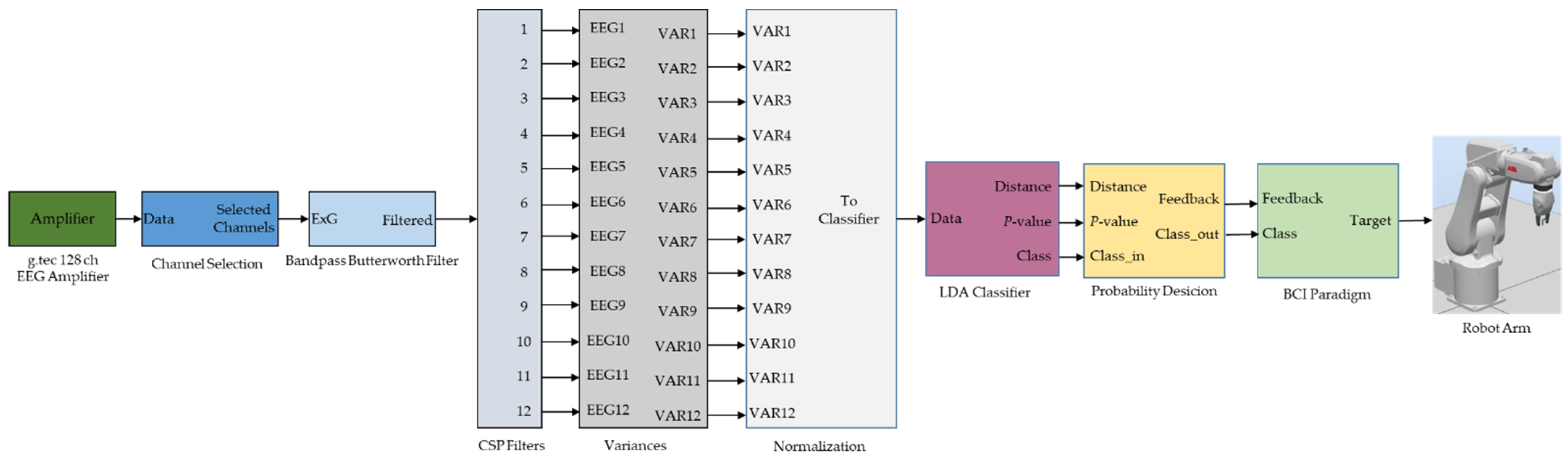 Brainsci 12 00833 g004