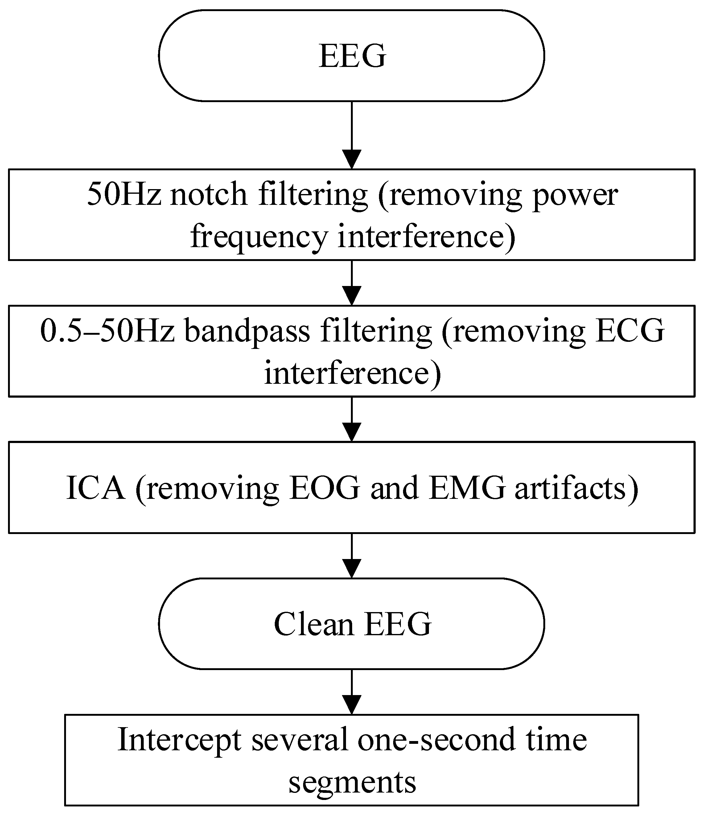 Brainsci 12 00834 g002 550