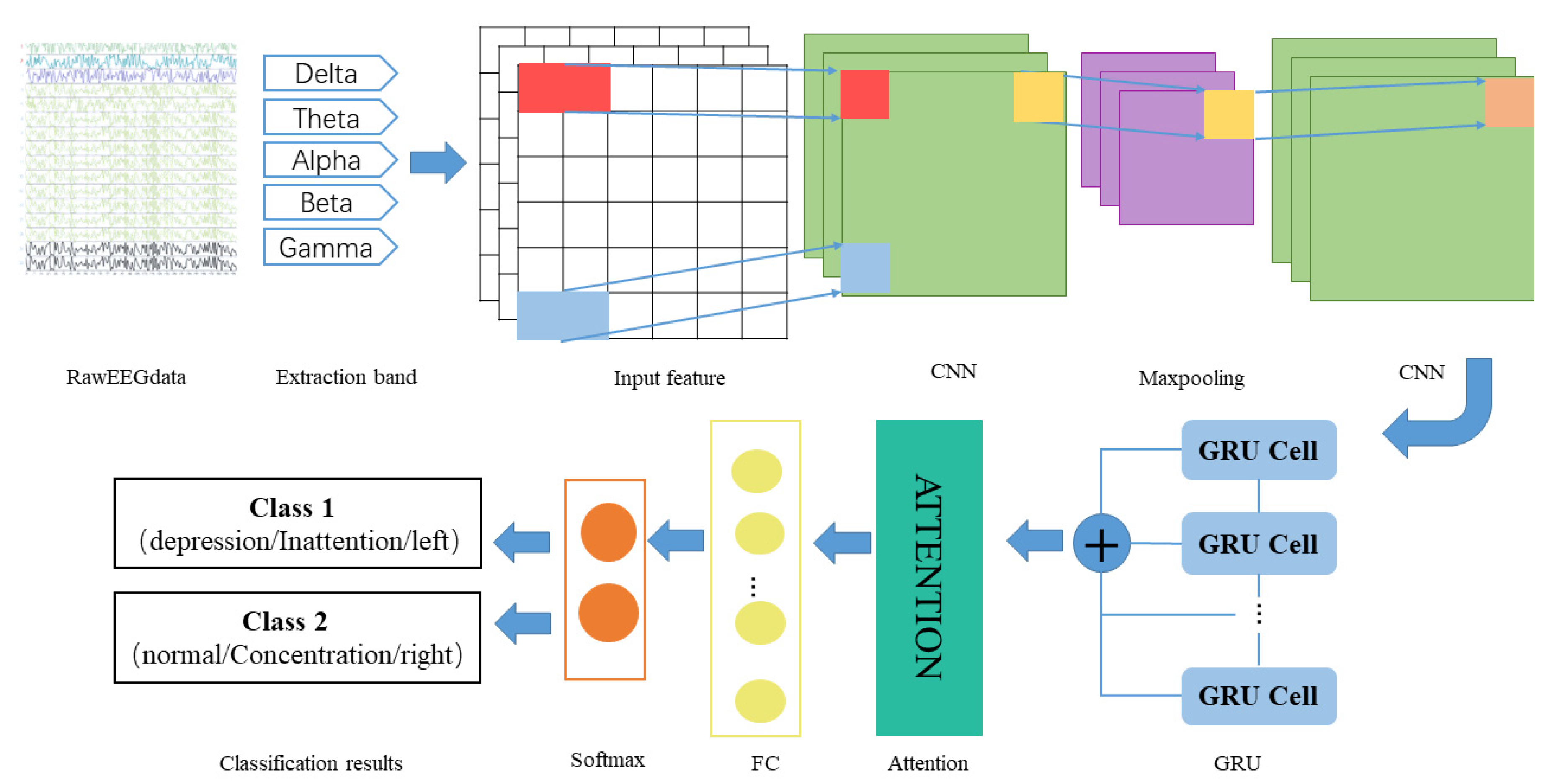 Brainsci 12 00834 g005 550