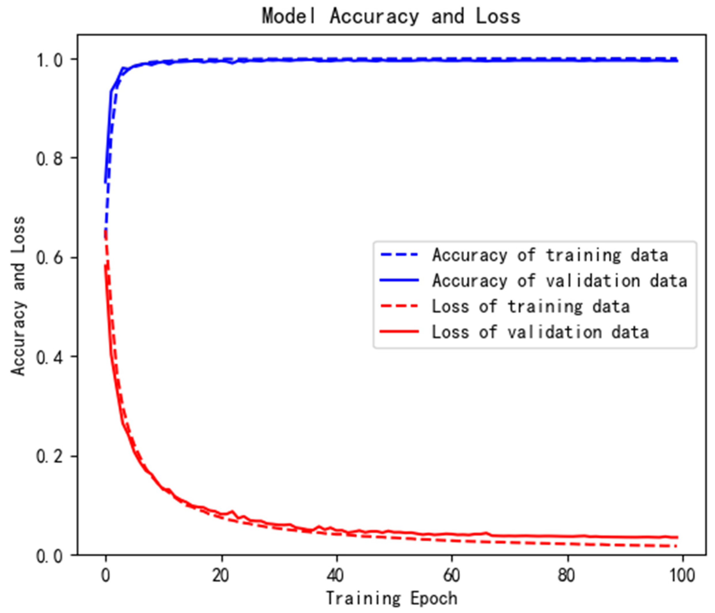 Brainsci 12 00834 g007 550