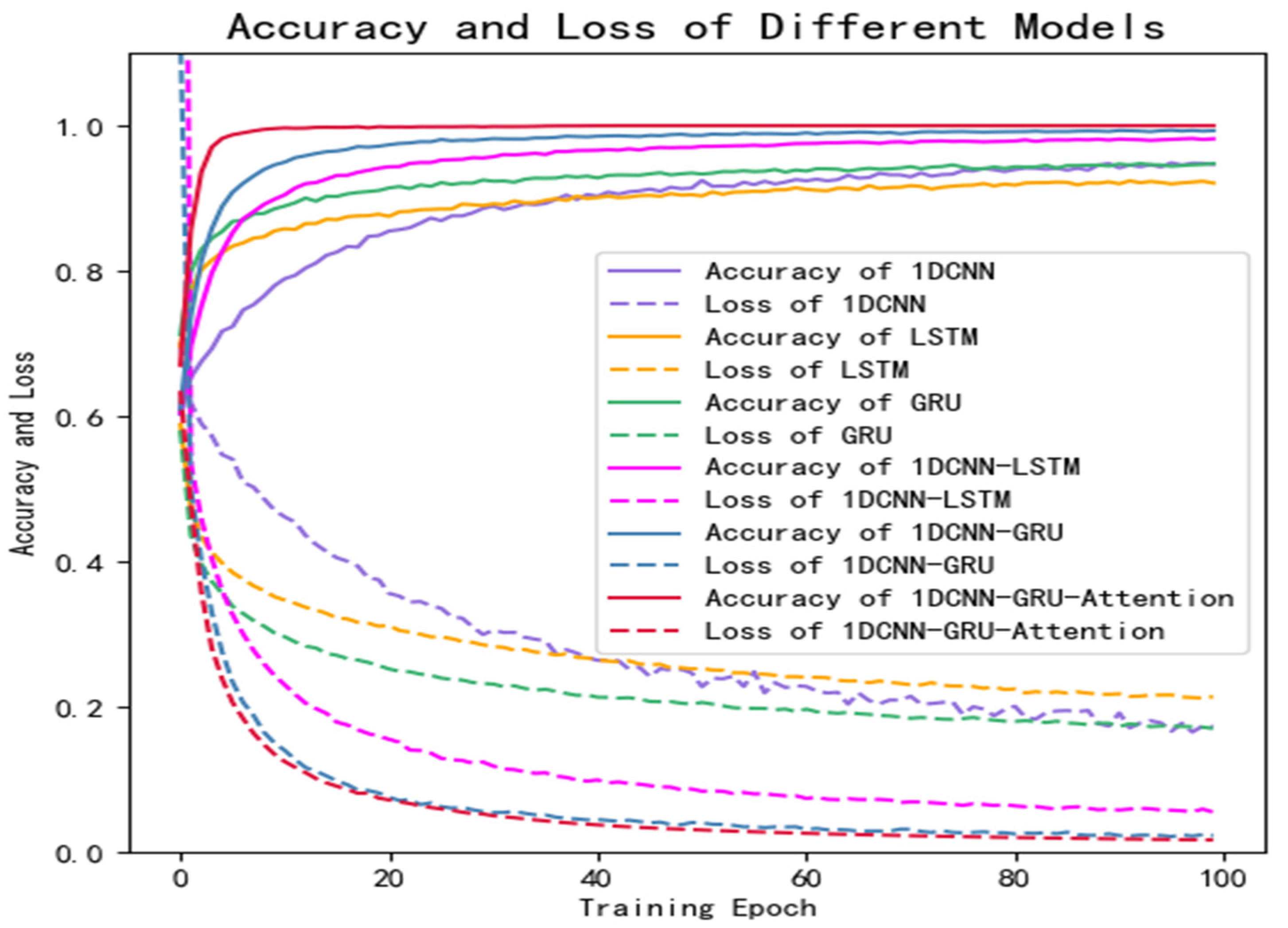 Brainsci 12 00834 g009 550