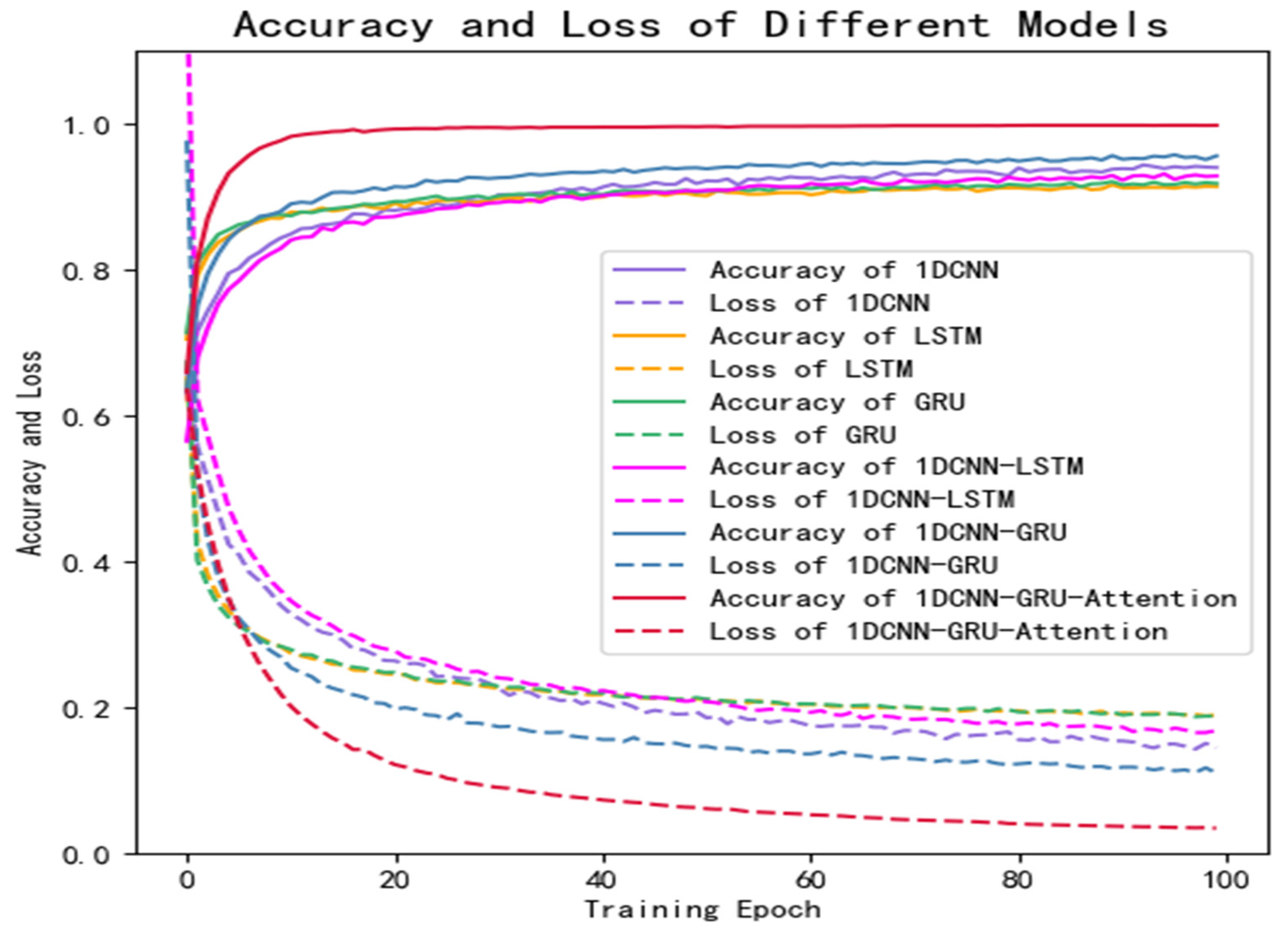 Brainsci 12 00834 g011 550