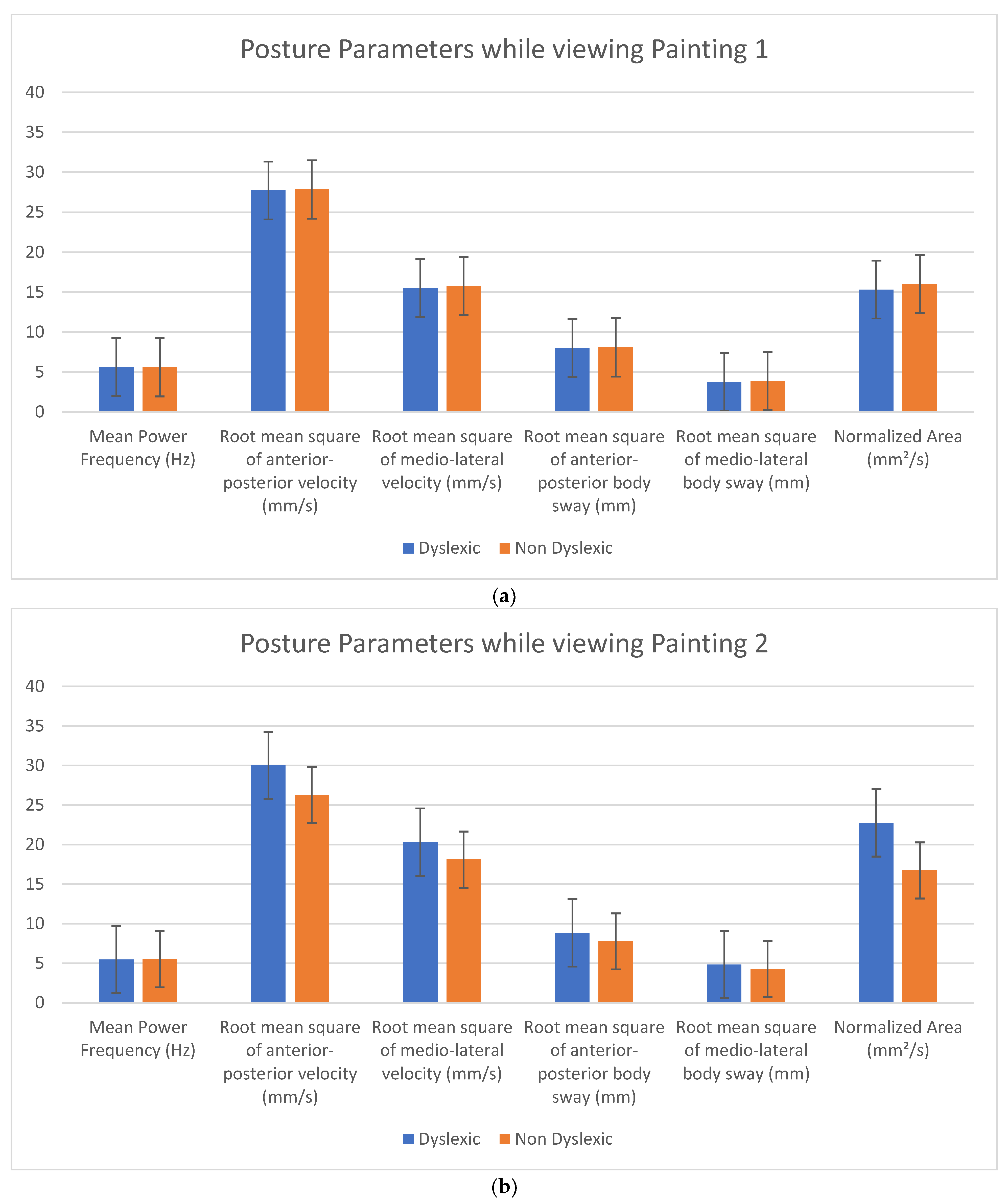 Brainsci 12 00835 g003a