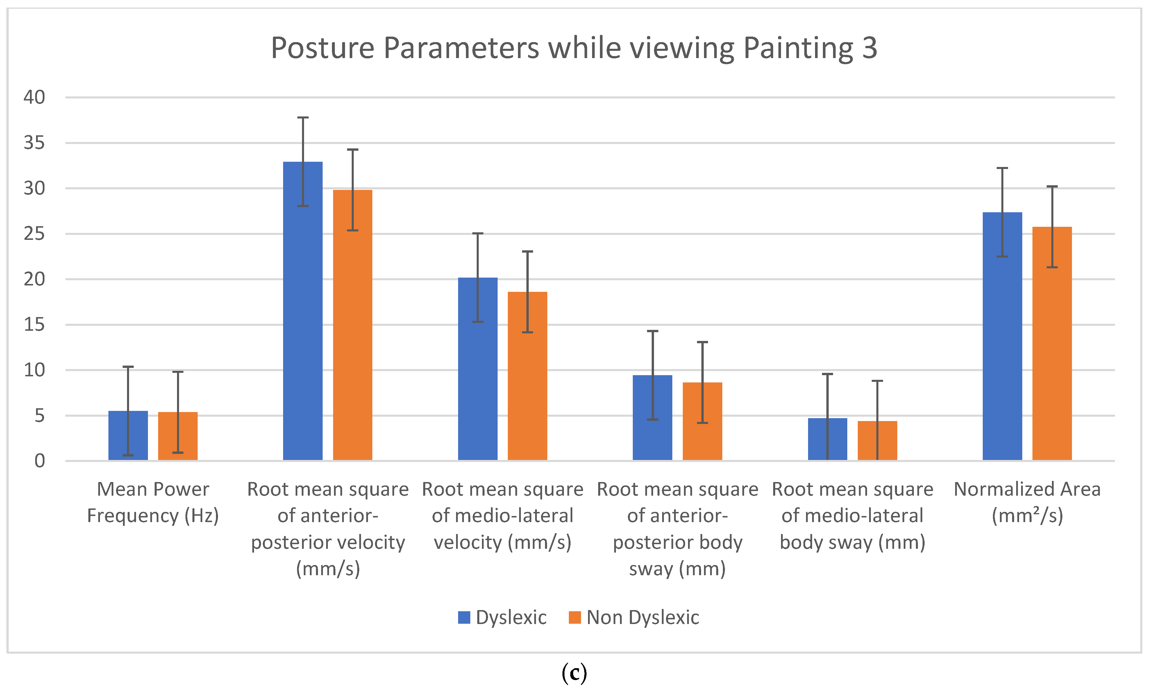 Brainsci 12 00835 g003b