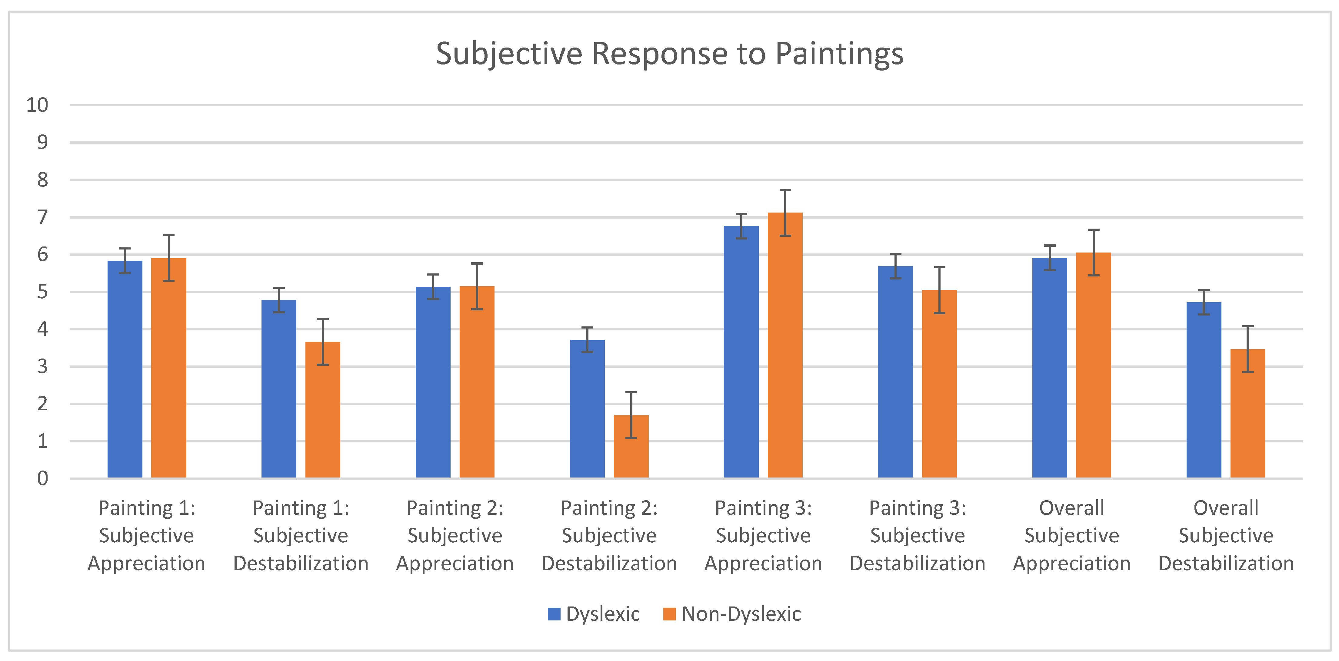 Brainsci 12 00835 g004