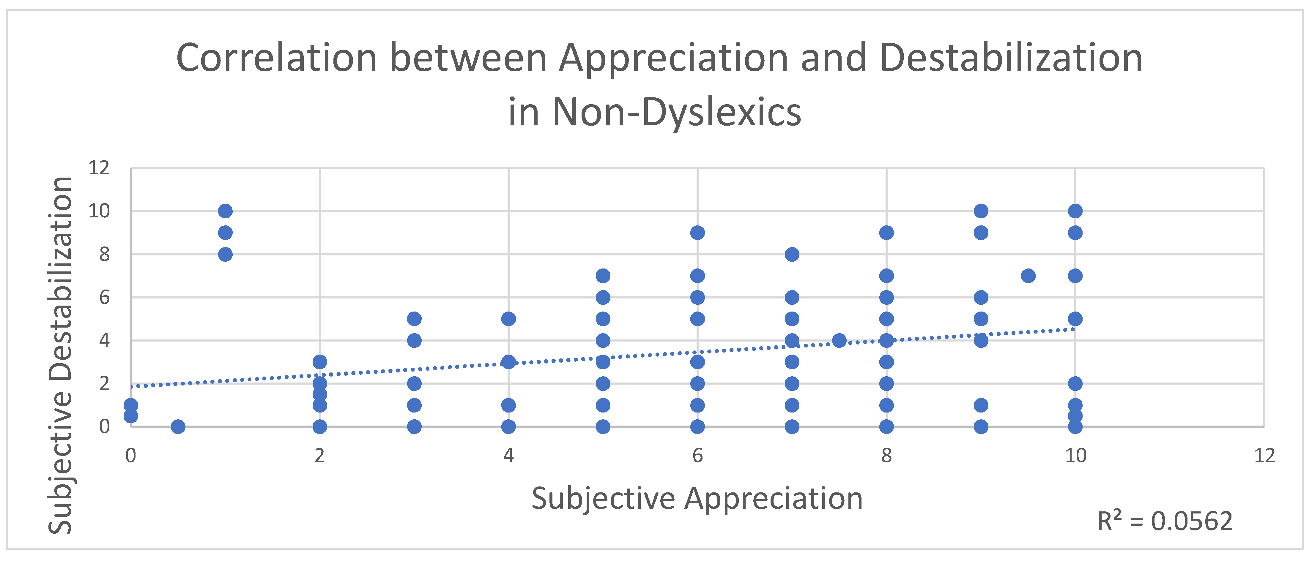 Brainsci 12 00835 g005