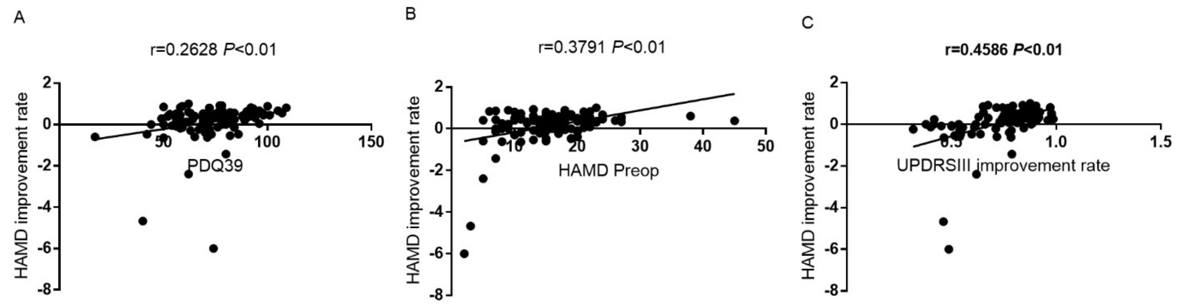 Brainsci 12 00841 g0a1 550