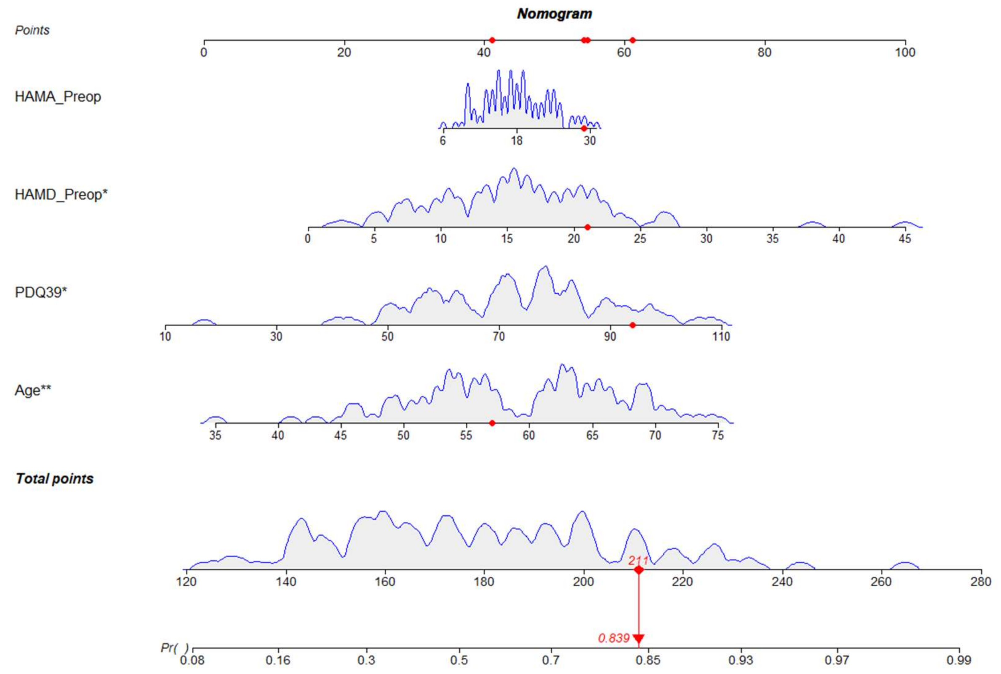 Brainsci 12 00841 g0a2 550