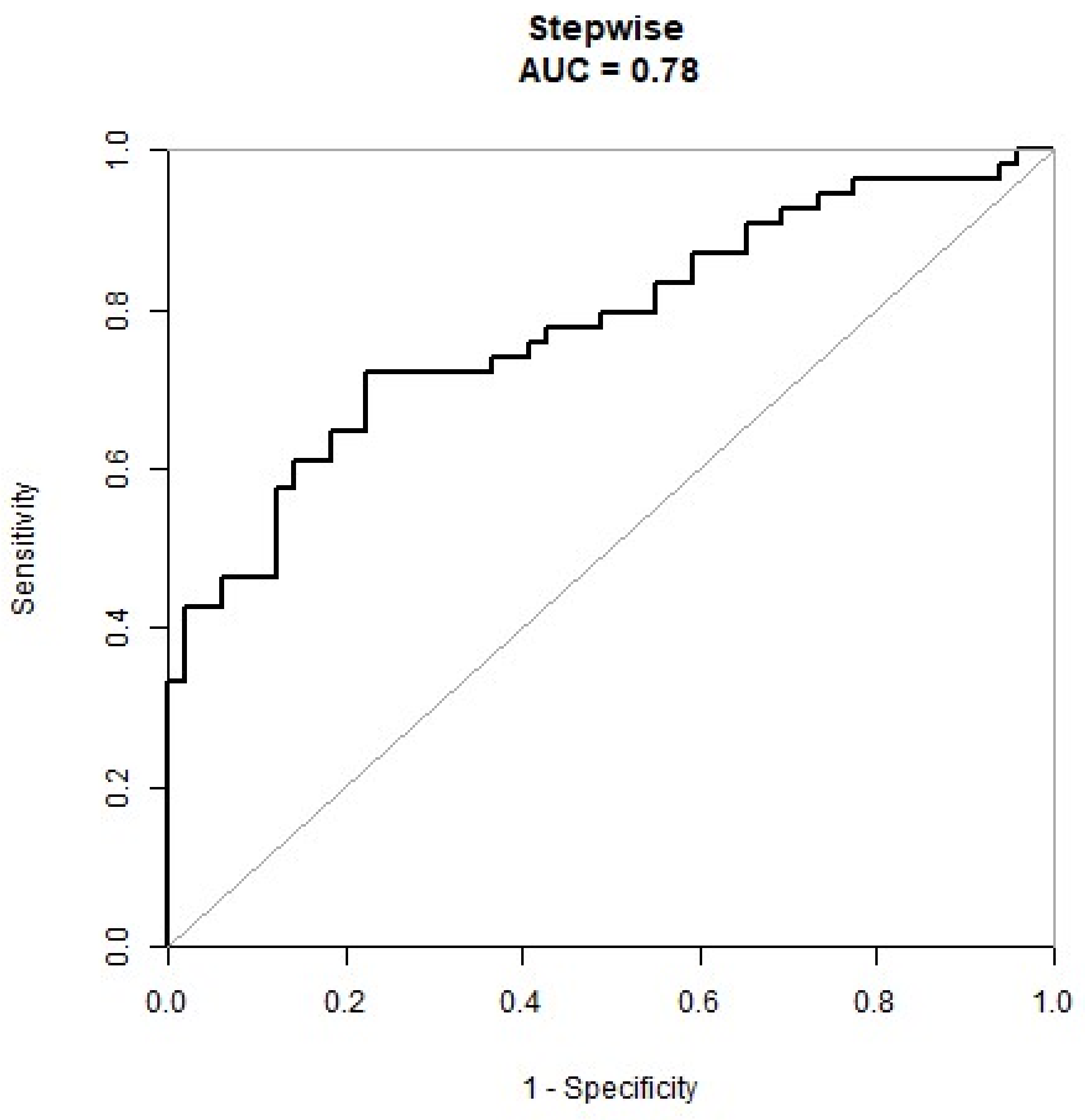 Brainsci 12 00841 g0a3 550