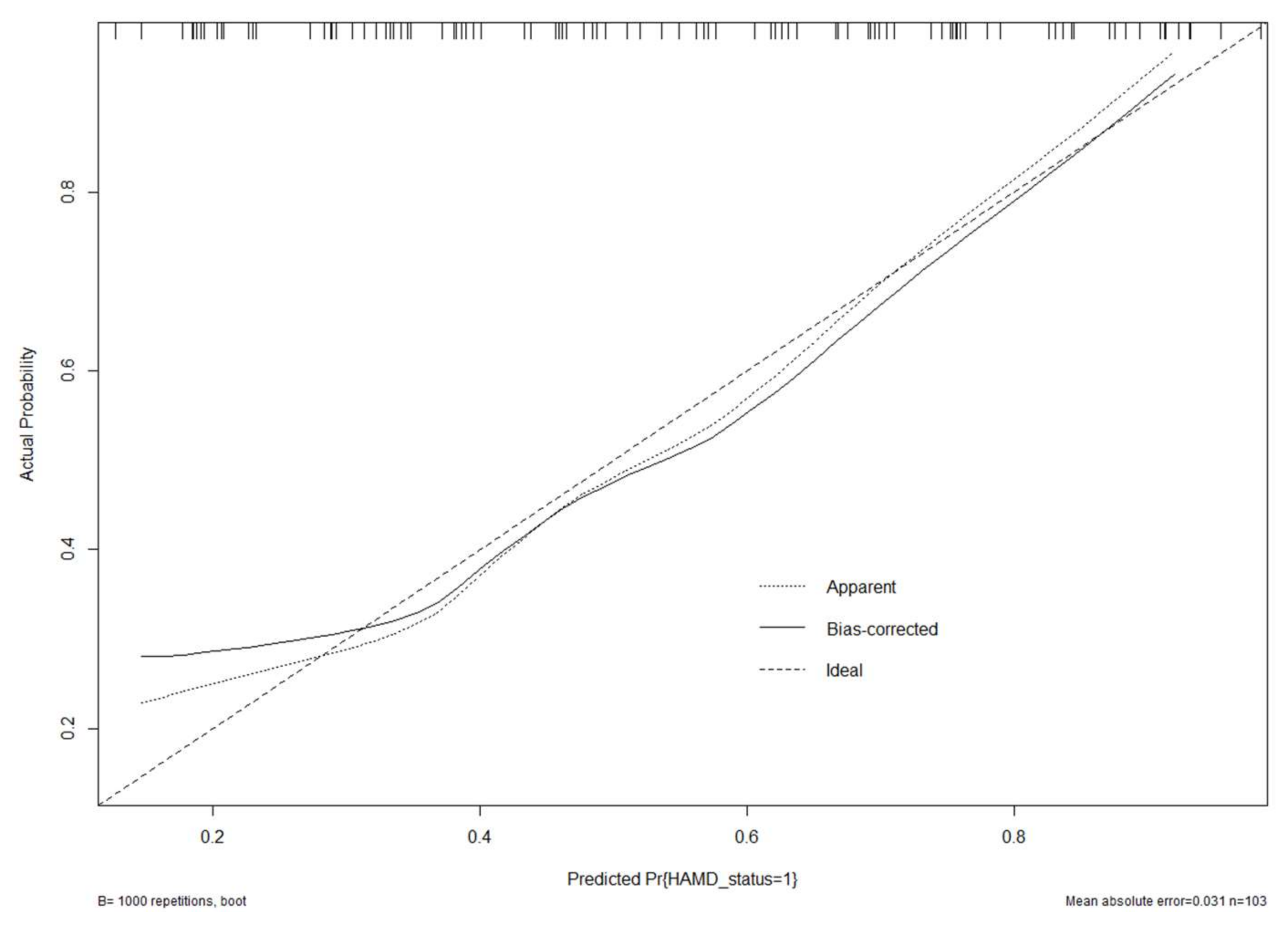 Brainsci 12 00841 g0a4 550