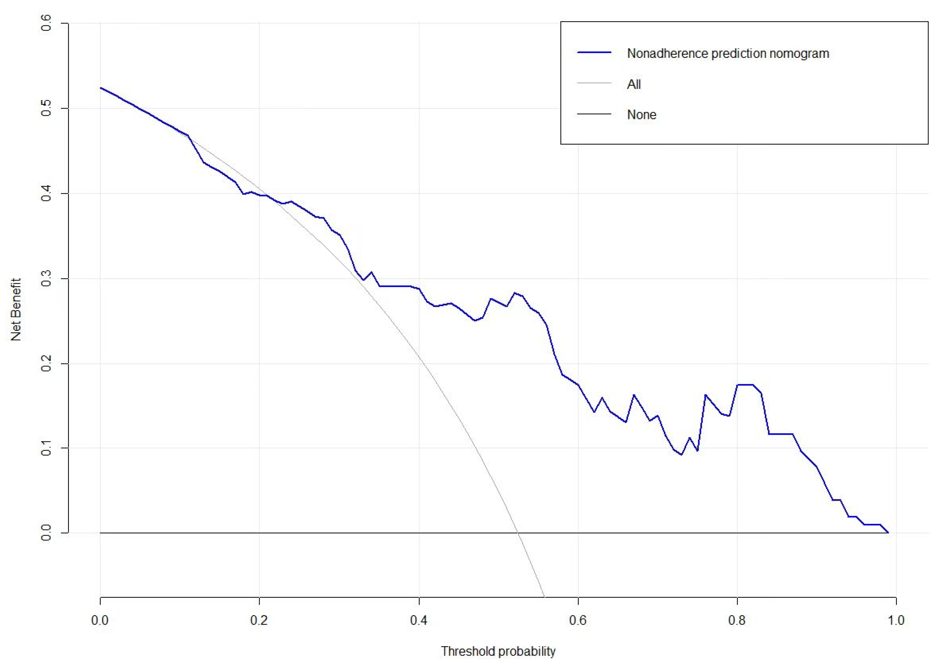 Brainsci 12 00841 g0a5 550