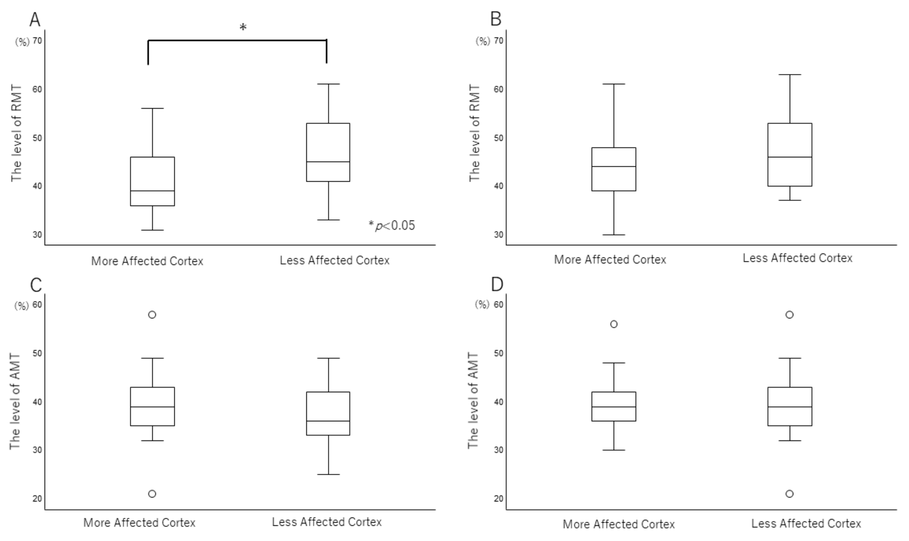Brainsci 12 00842 g001 550