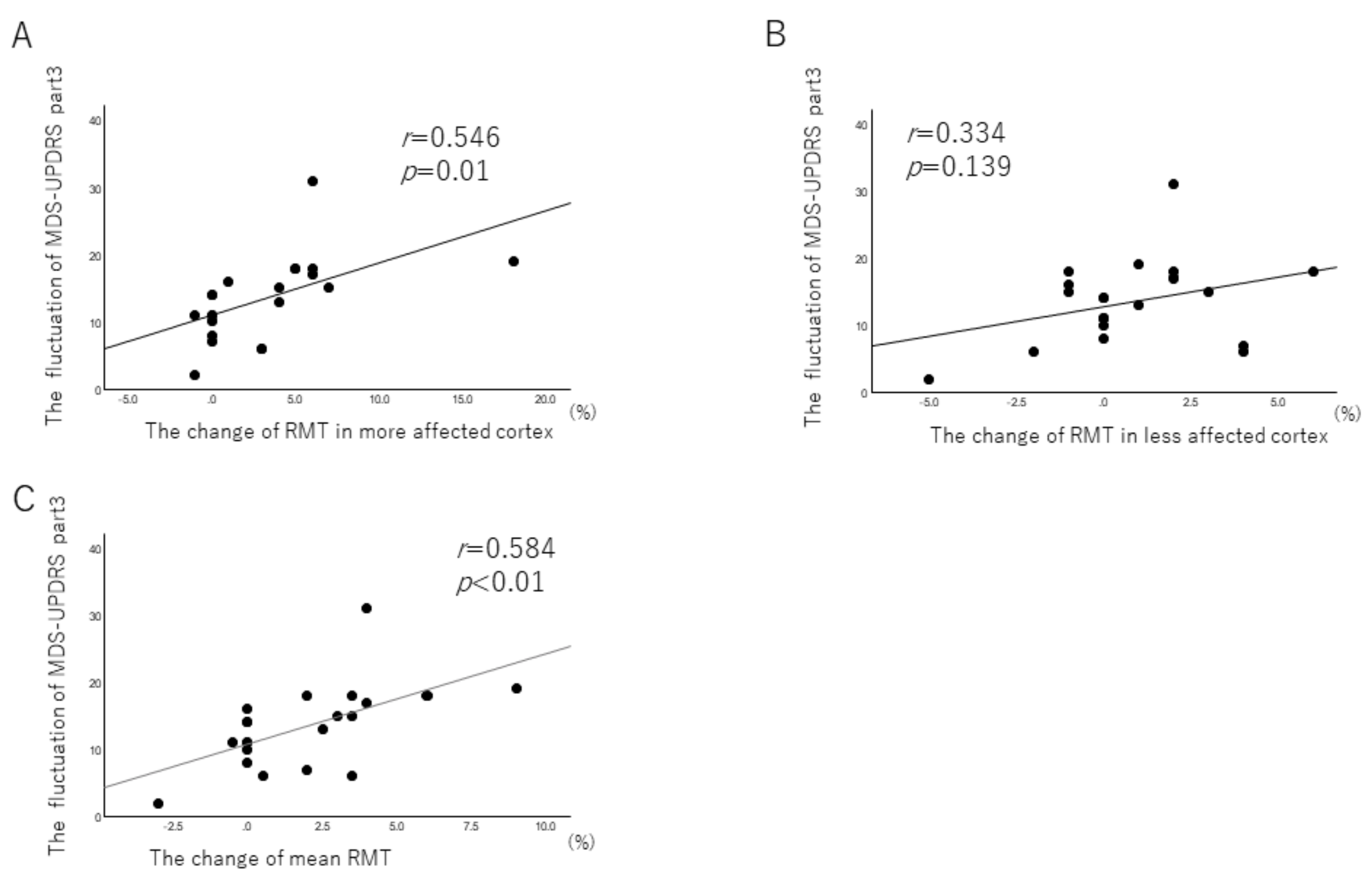 Brainsci 12 00842 g003 550