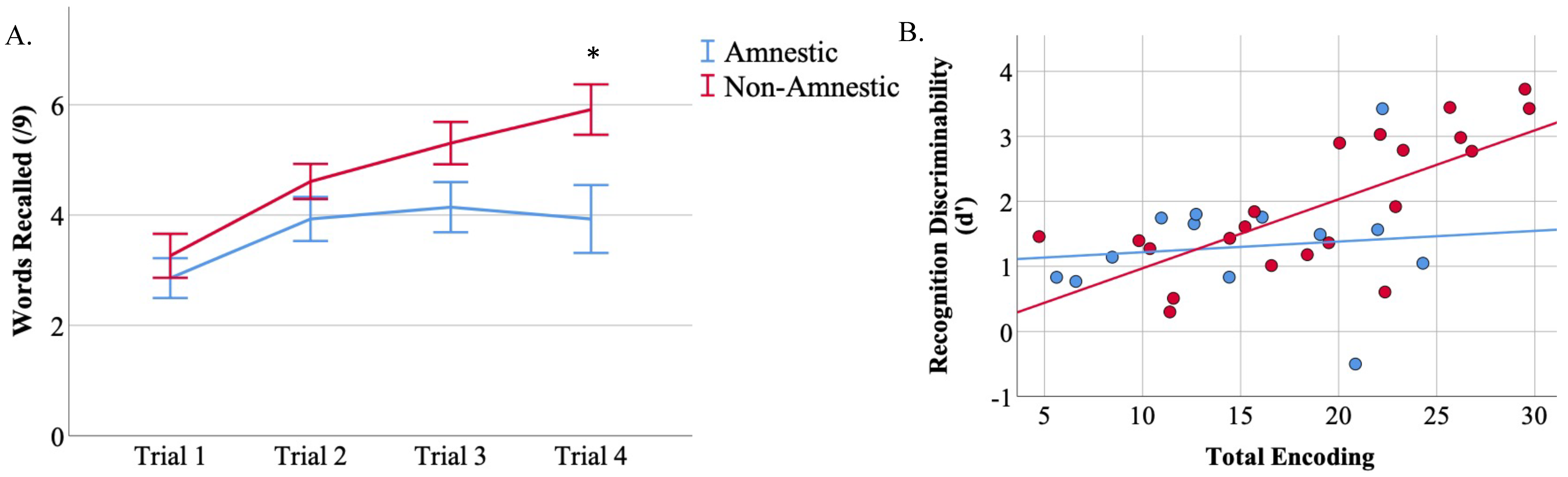 Brainsci 12 00843 g002