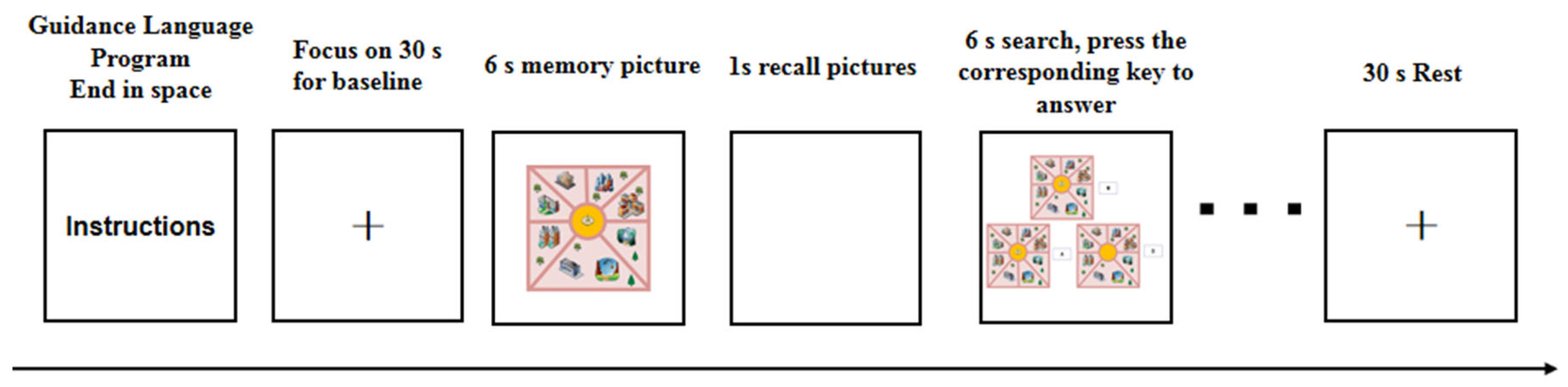 Brainsci 12 00852 g003