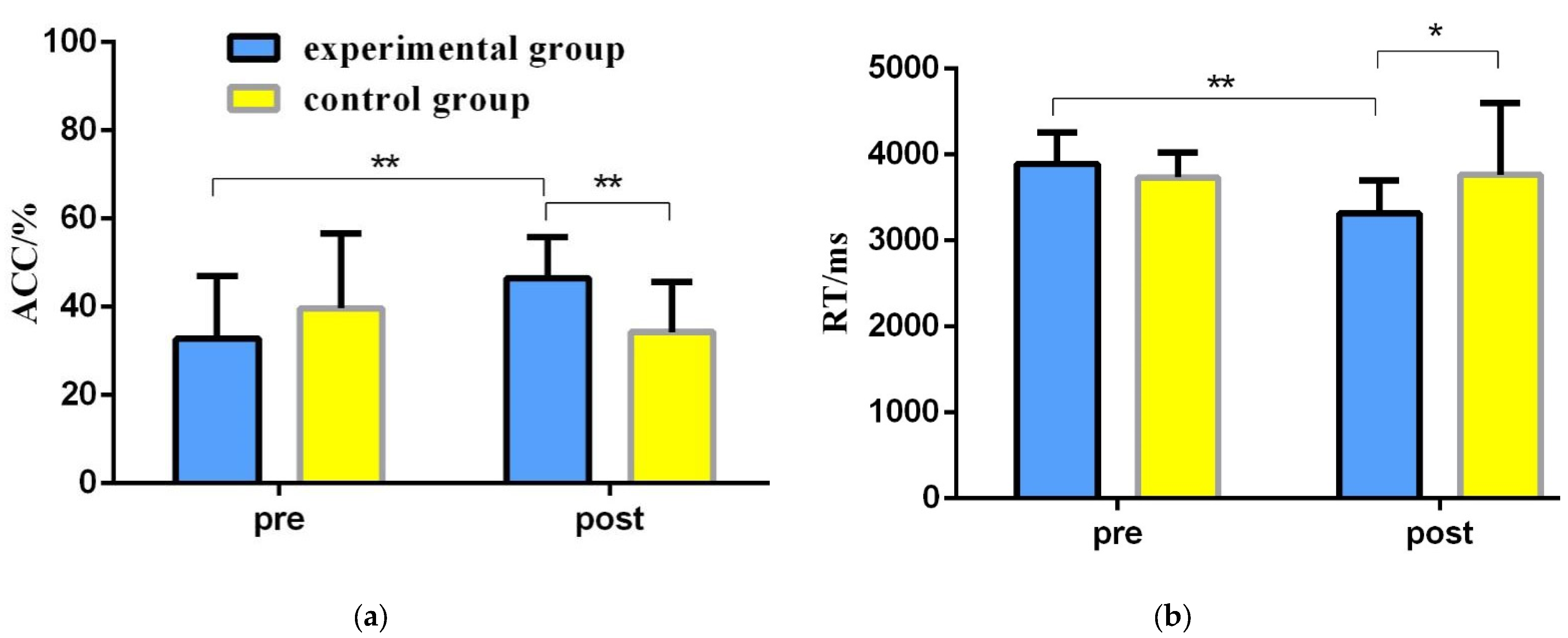 Brainsci 12 00852 g005