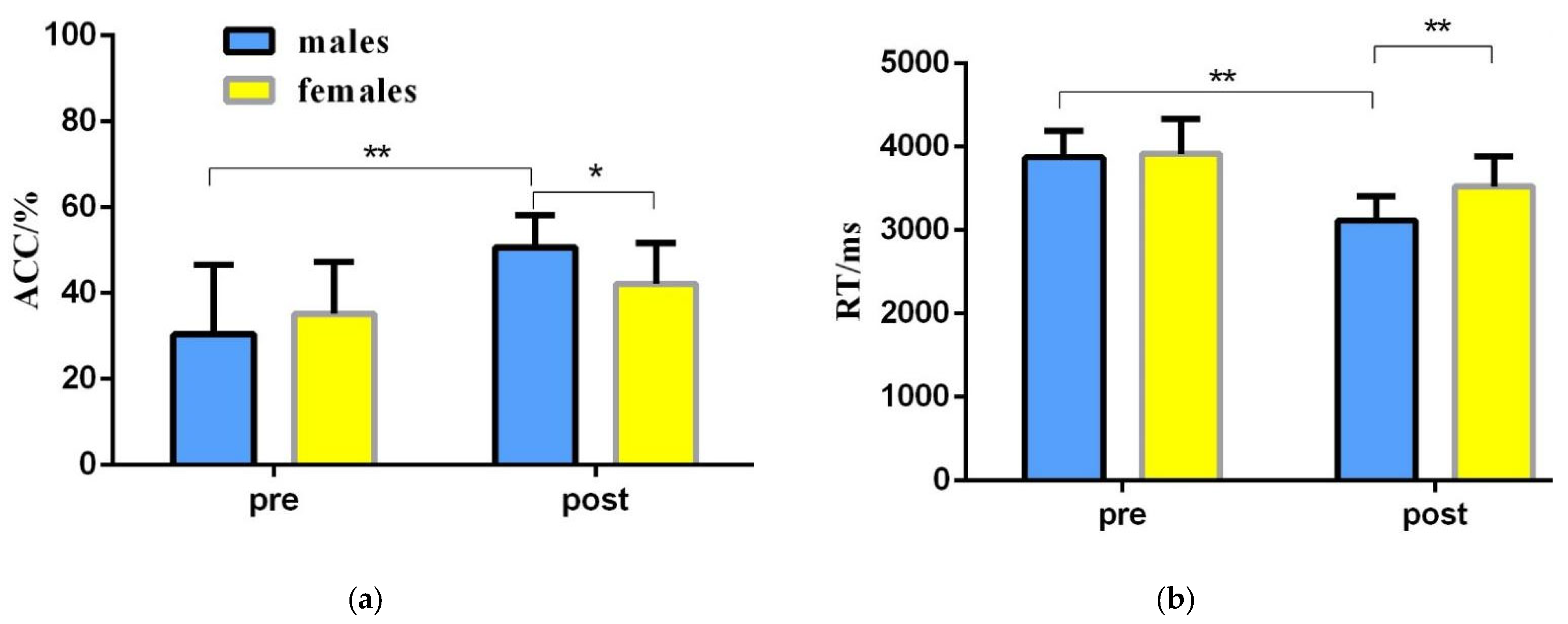 Brainsci 12 00852 g006