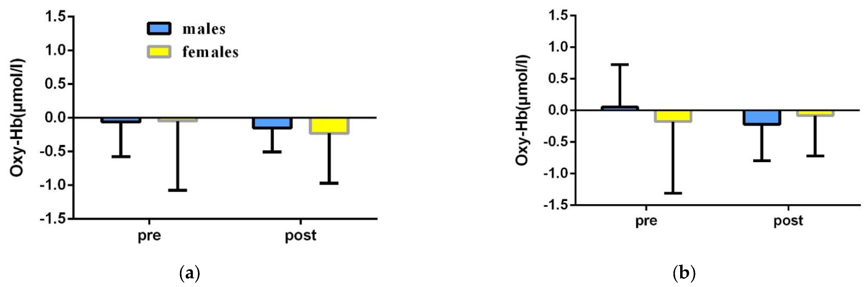 Brainsci 12 00852 g007a